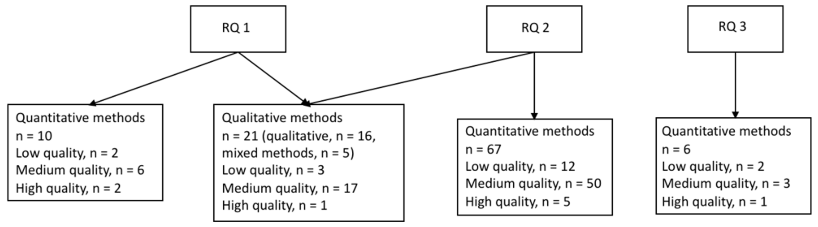 Ijerph 19 06783 g002