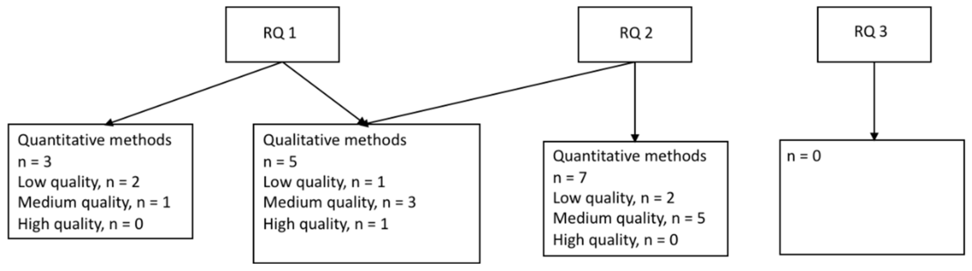 Ijerph 19 06783 g003