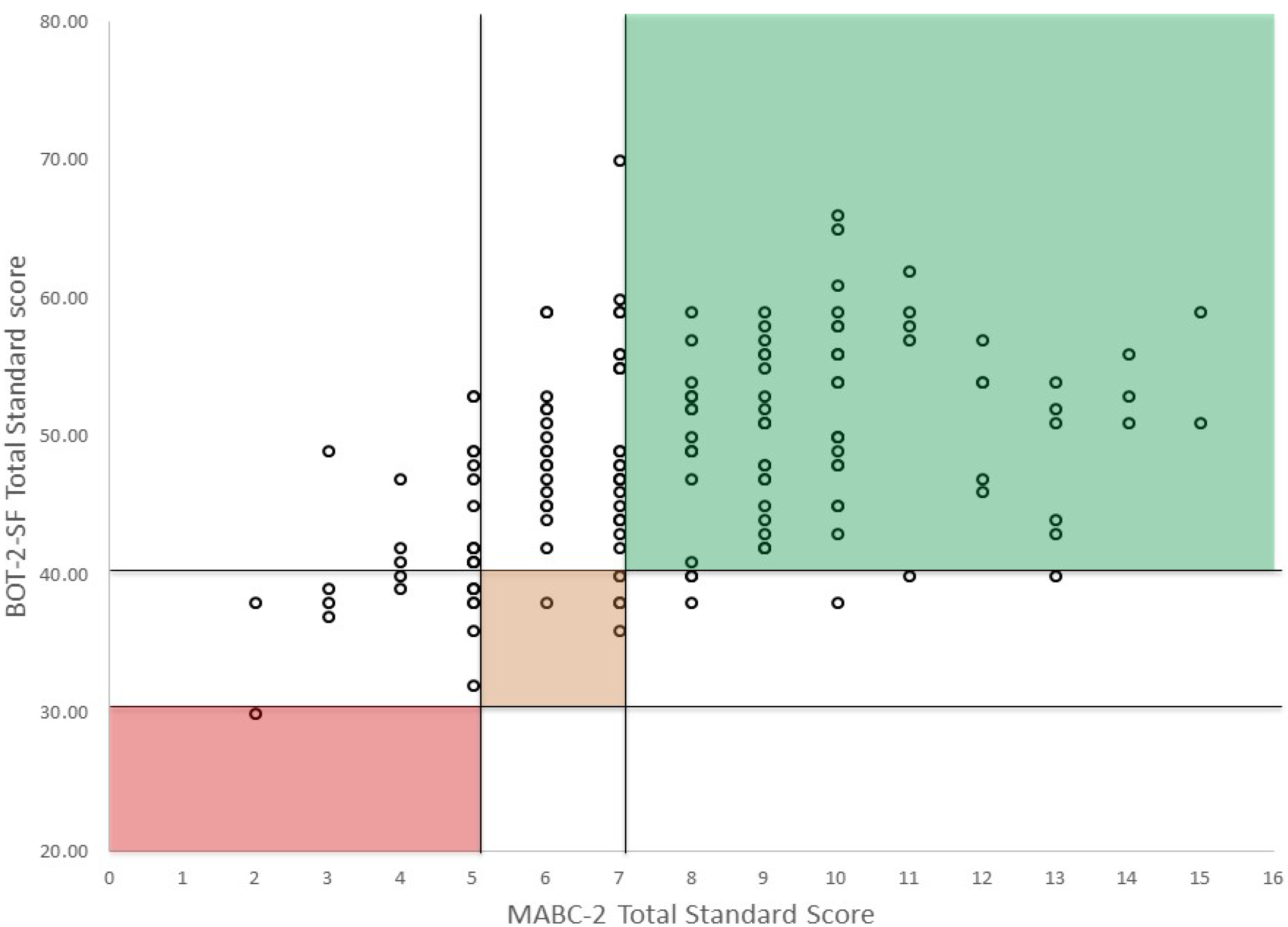 Ijerph 19 06788 g002 550