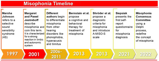 Ijerph 19 06790 g003 550