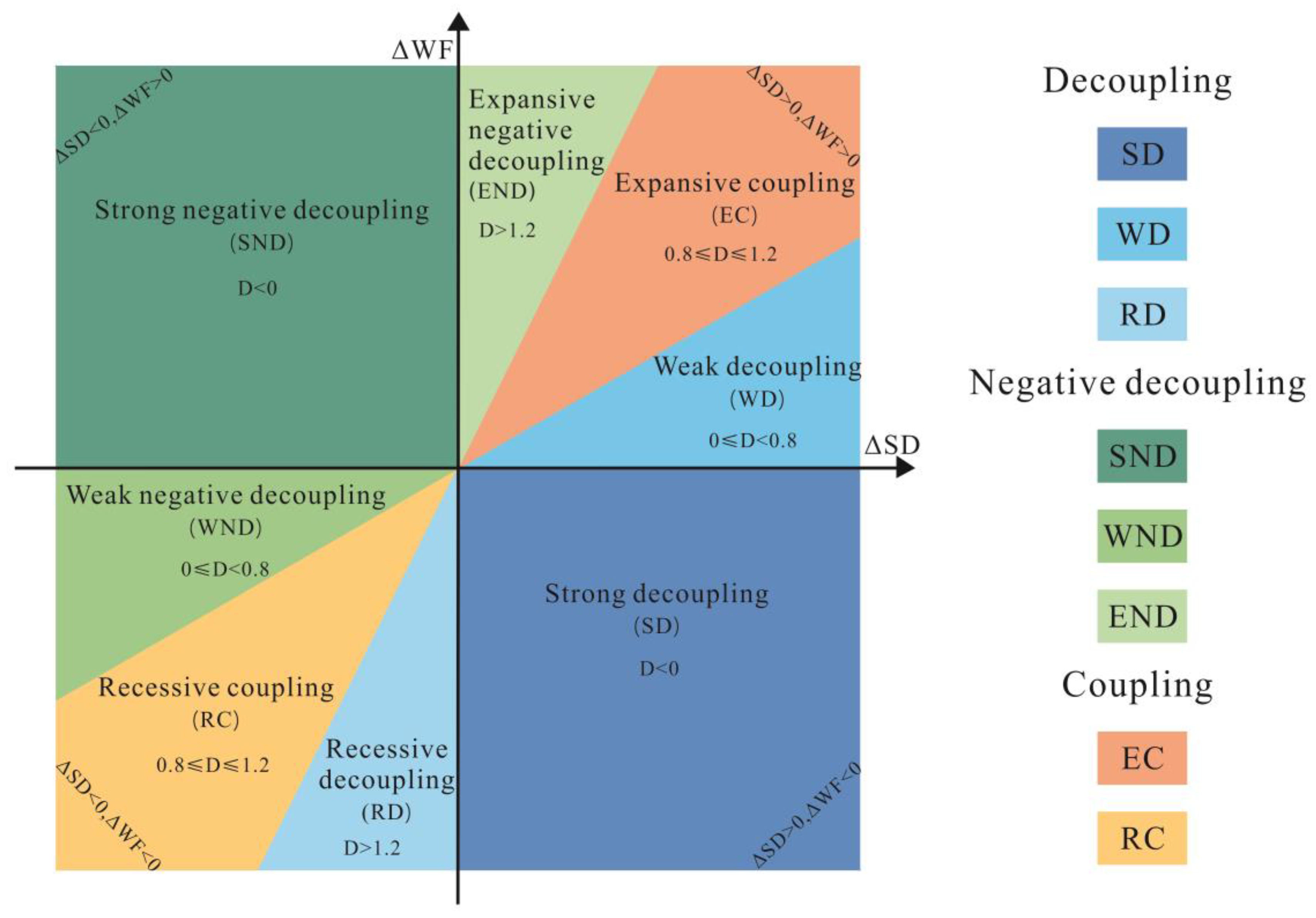 Ijerph 19 06793 g003 550