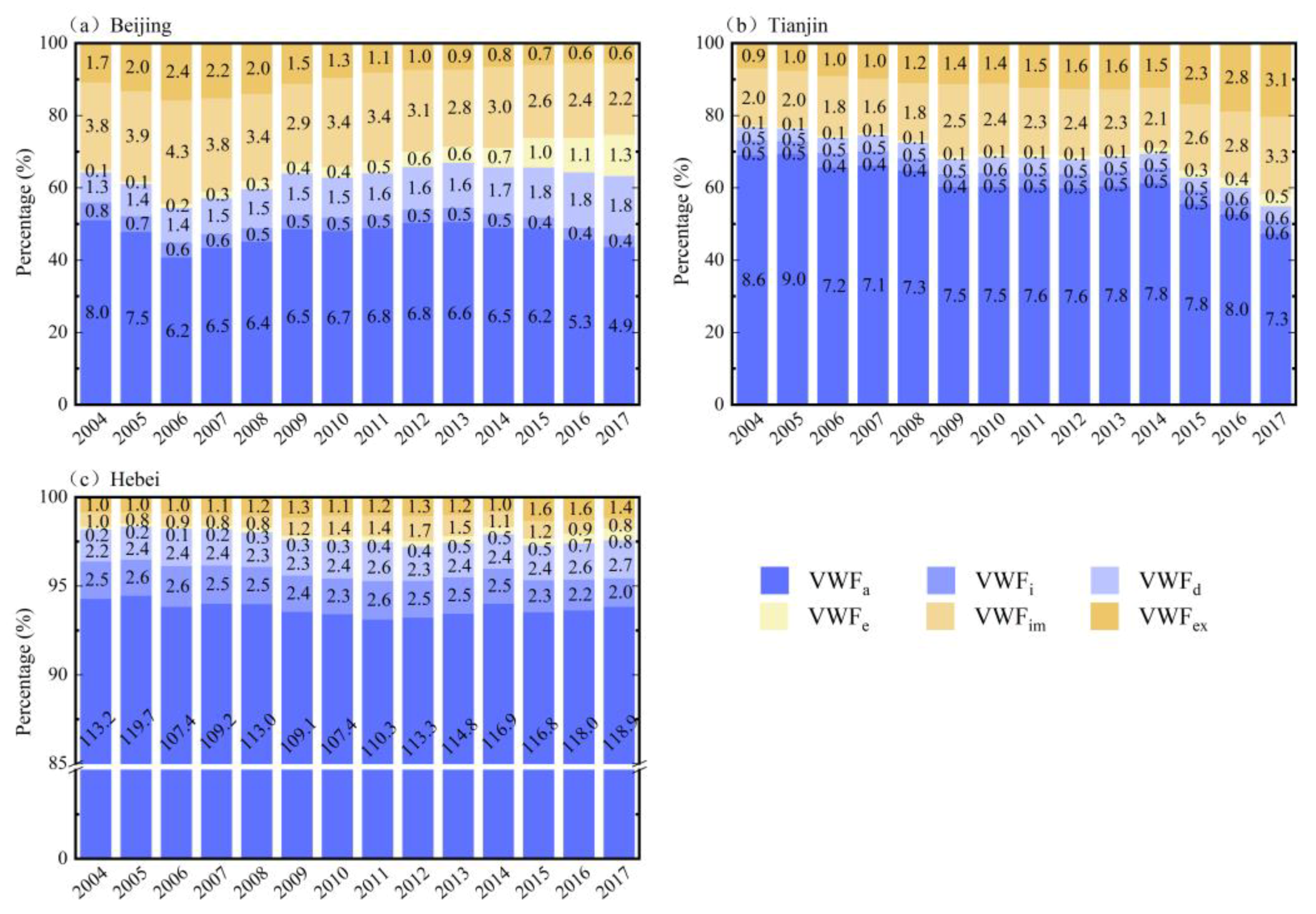 Ijerph 19 06793 g005 550