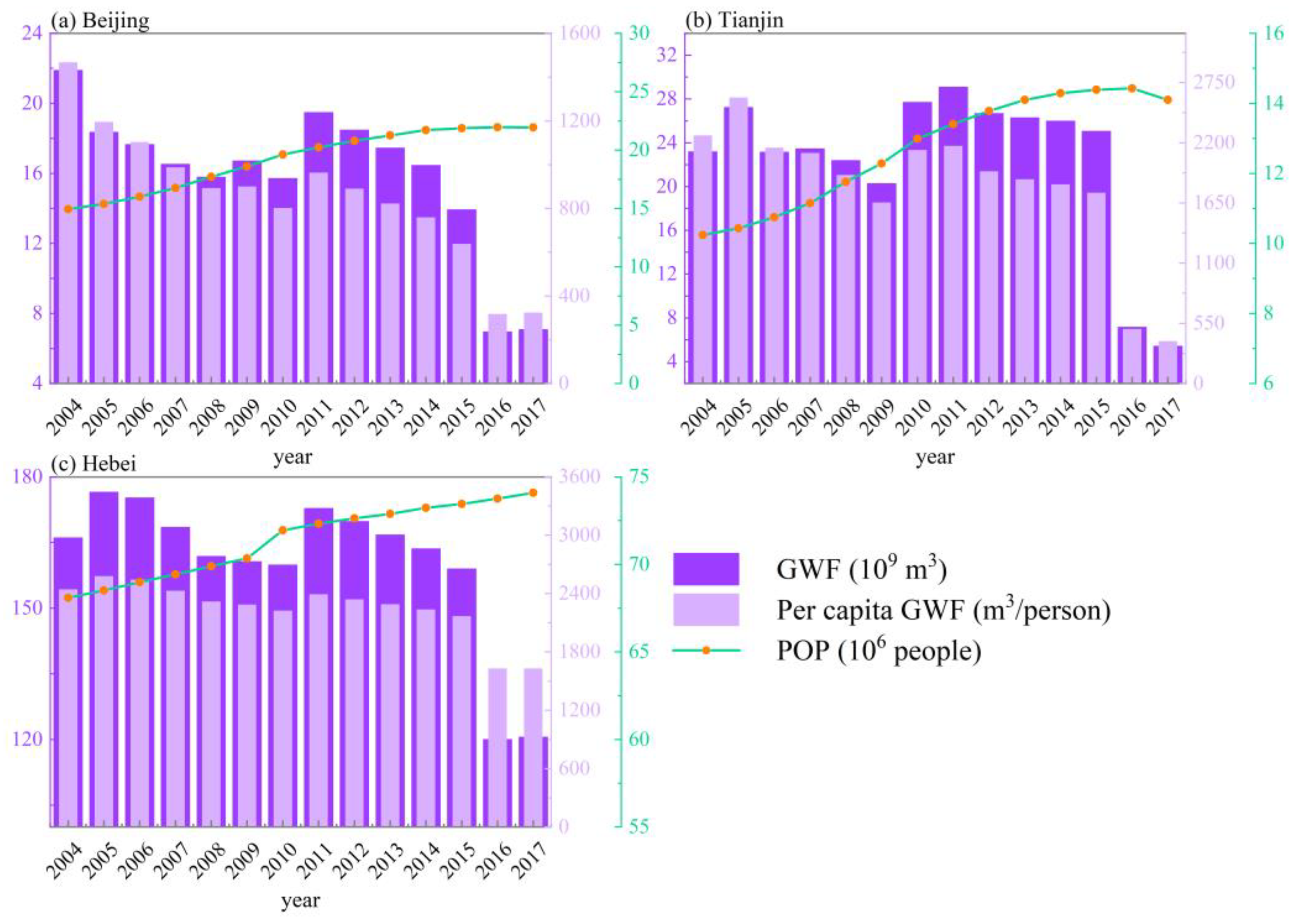Ijerph 19 06793 g006 550