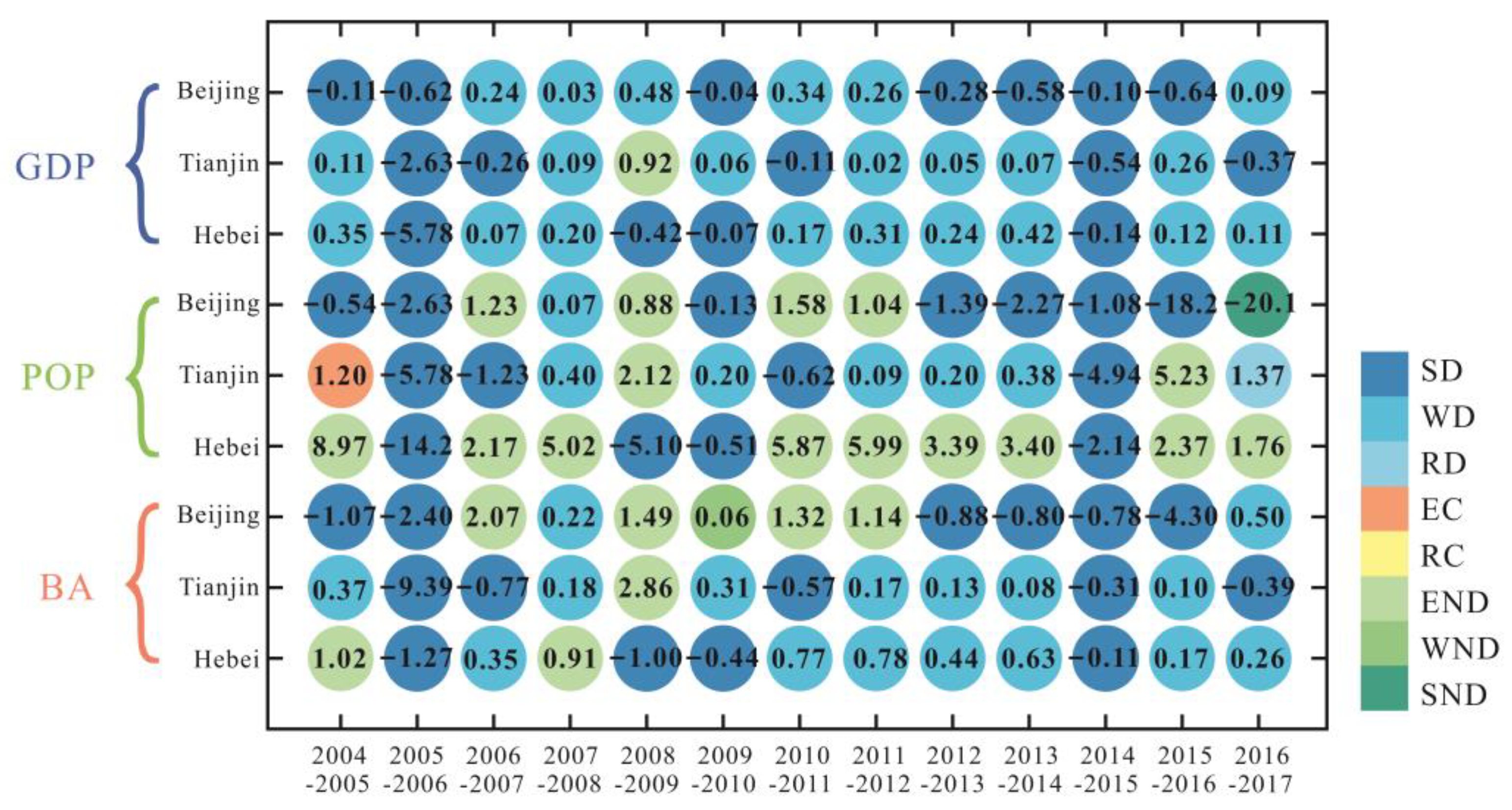 Ijerph 19 06793 g008 550