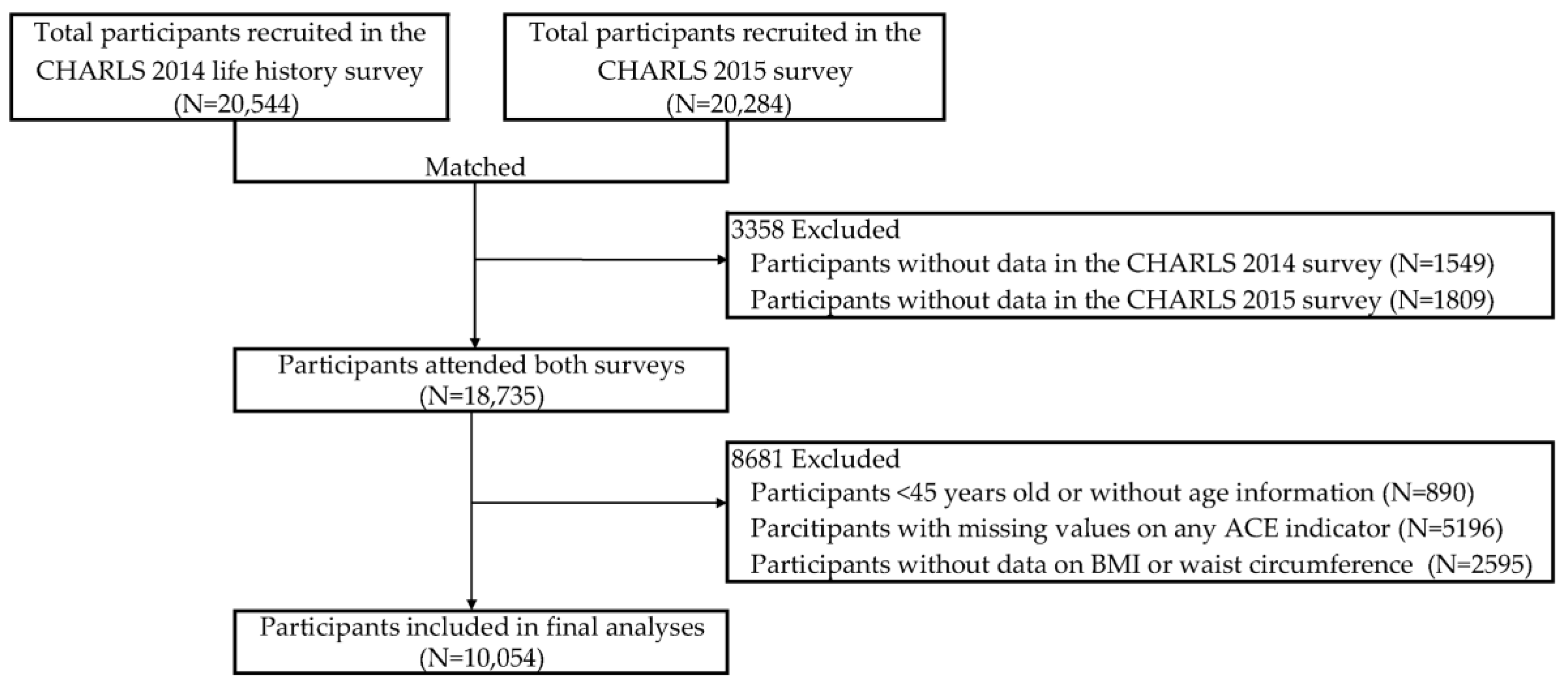 Ijerph 19 06796 g001 550