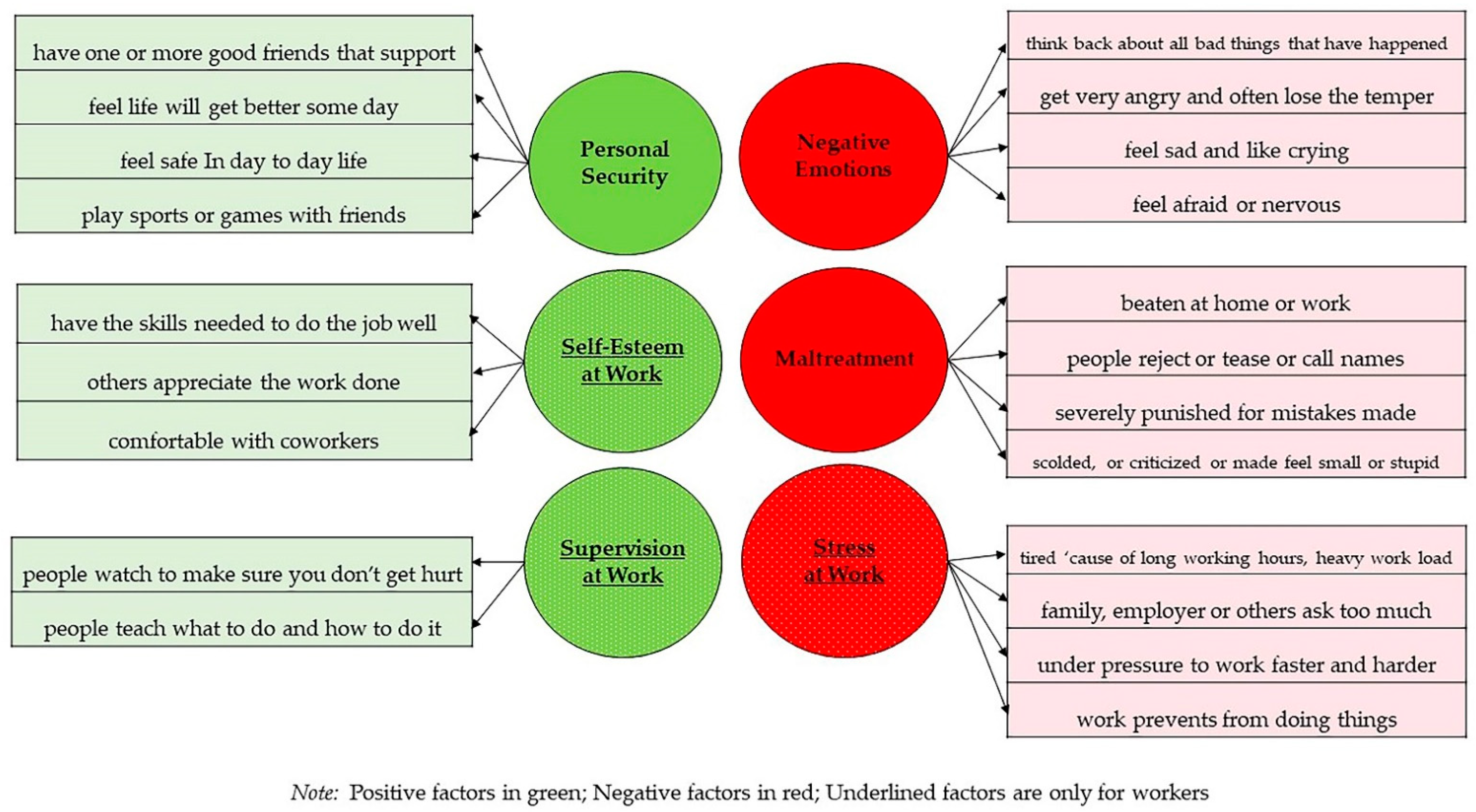 Ijerph 19 06797 g001 550