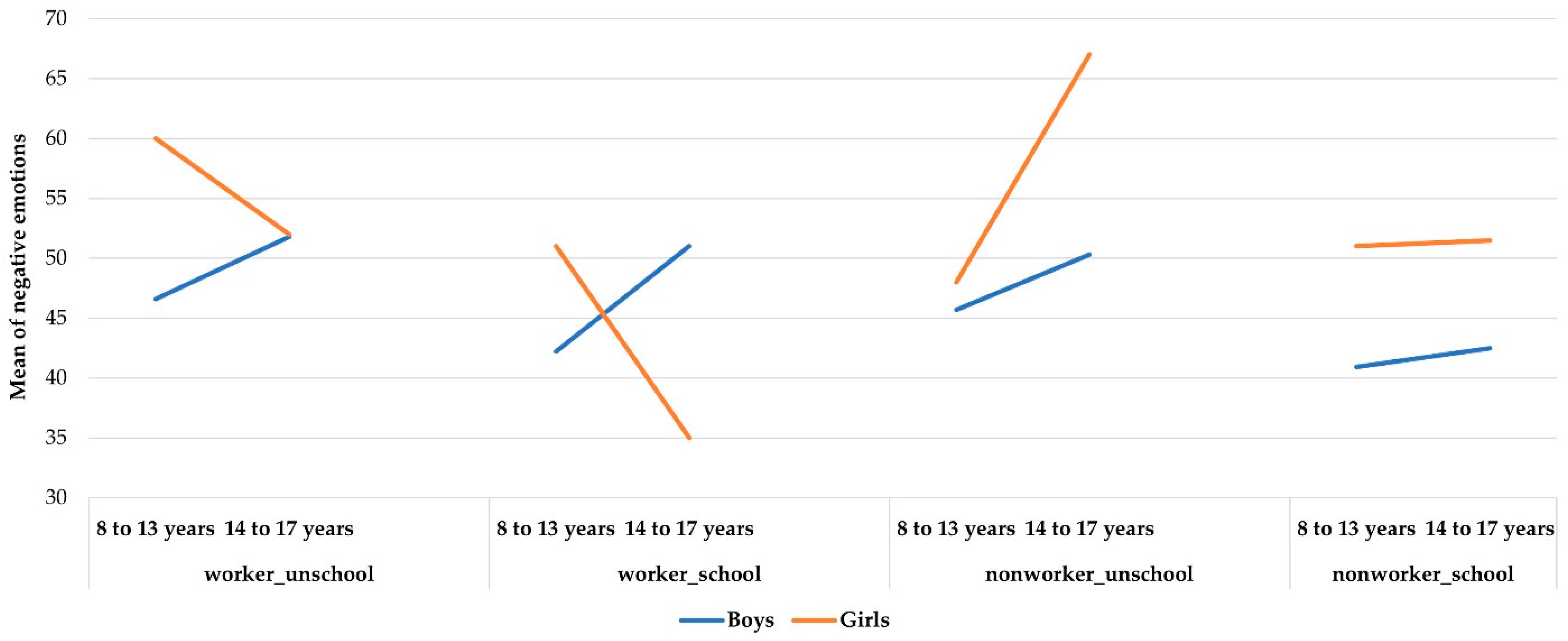 Ijerph 19 06797 g002 550
