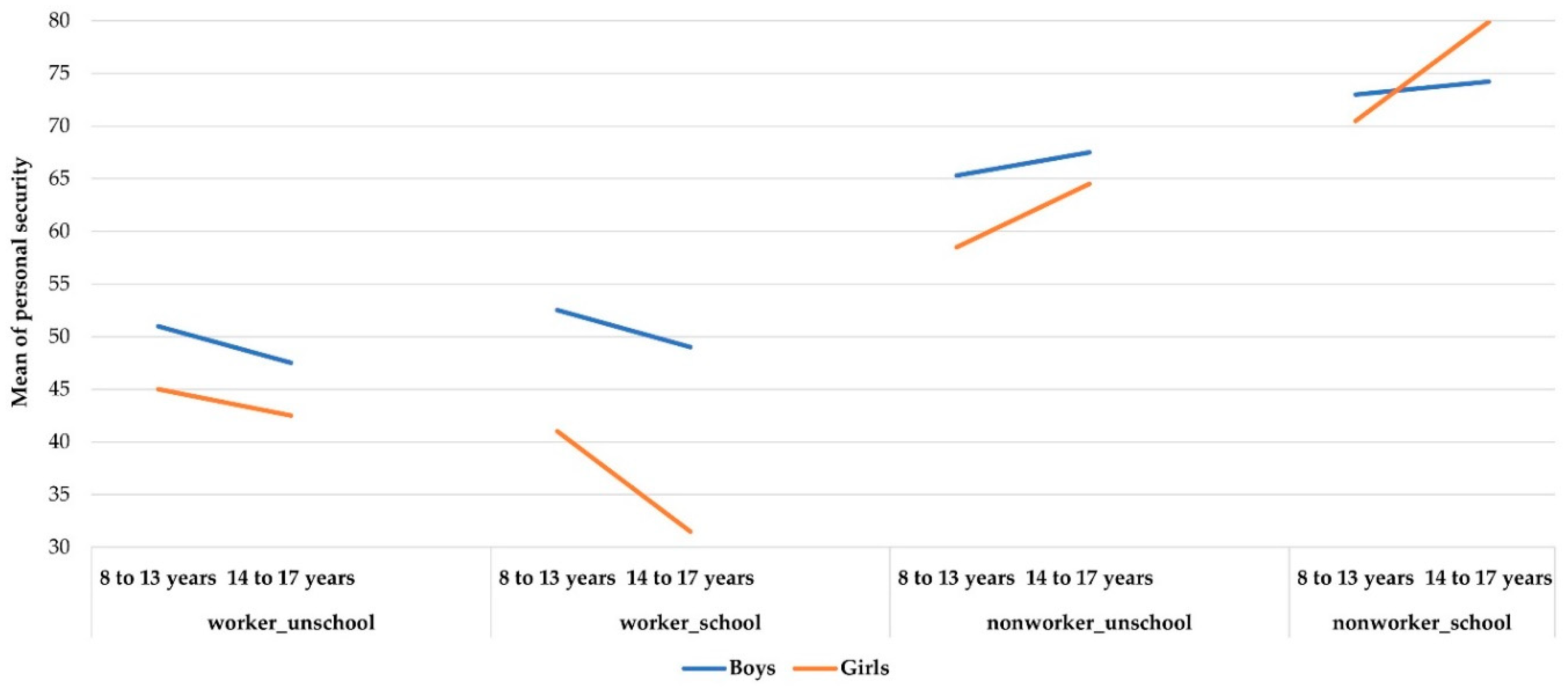 Ijerph 19 06797 g004 550