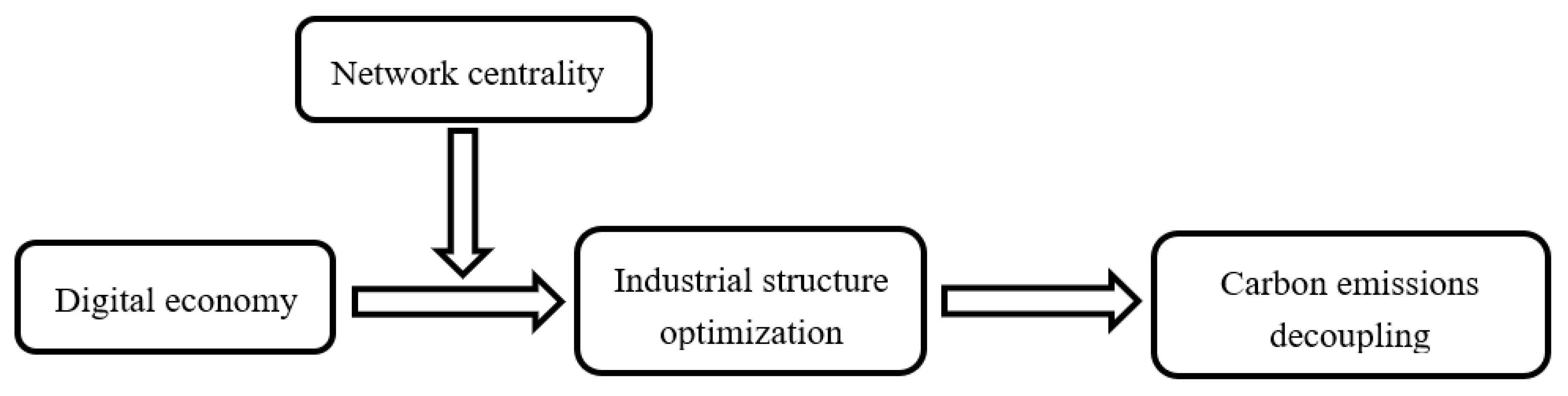Ijerph 19 06800 g003 550