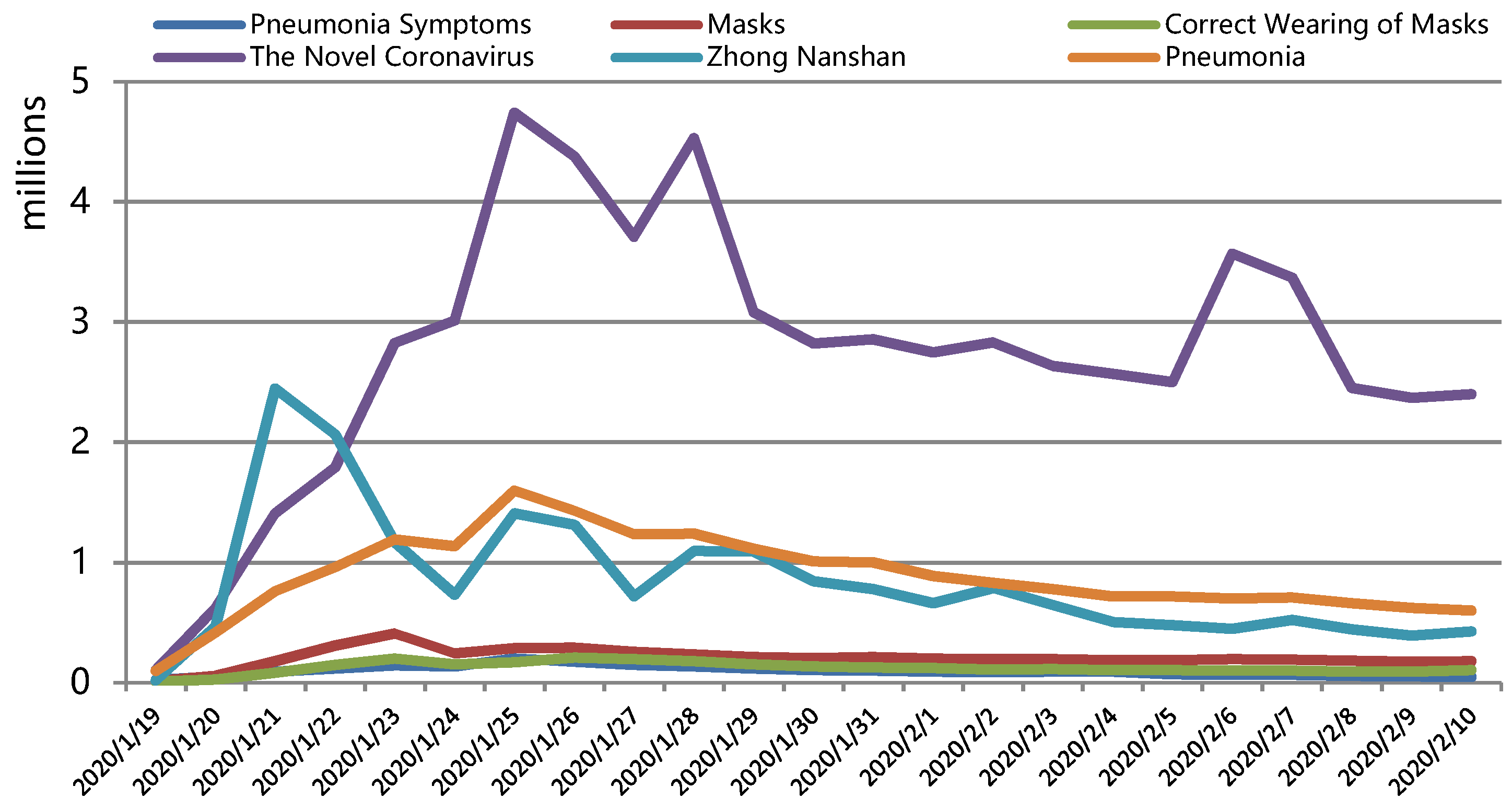 Ijerph 19 06801 g004 550