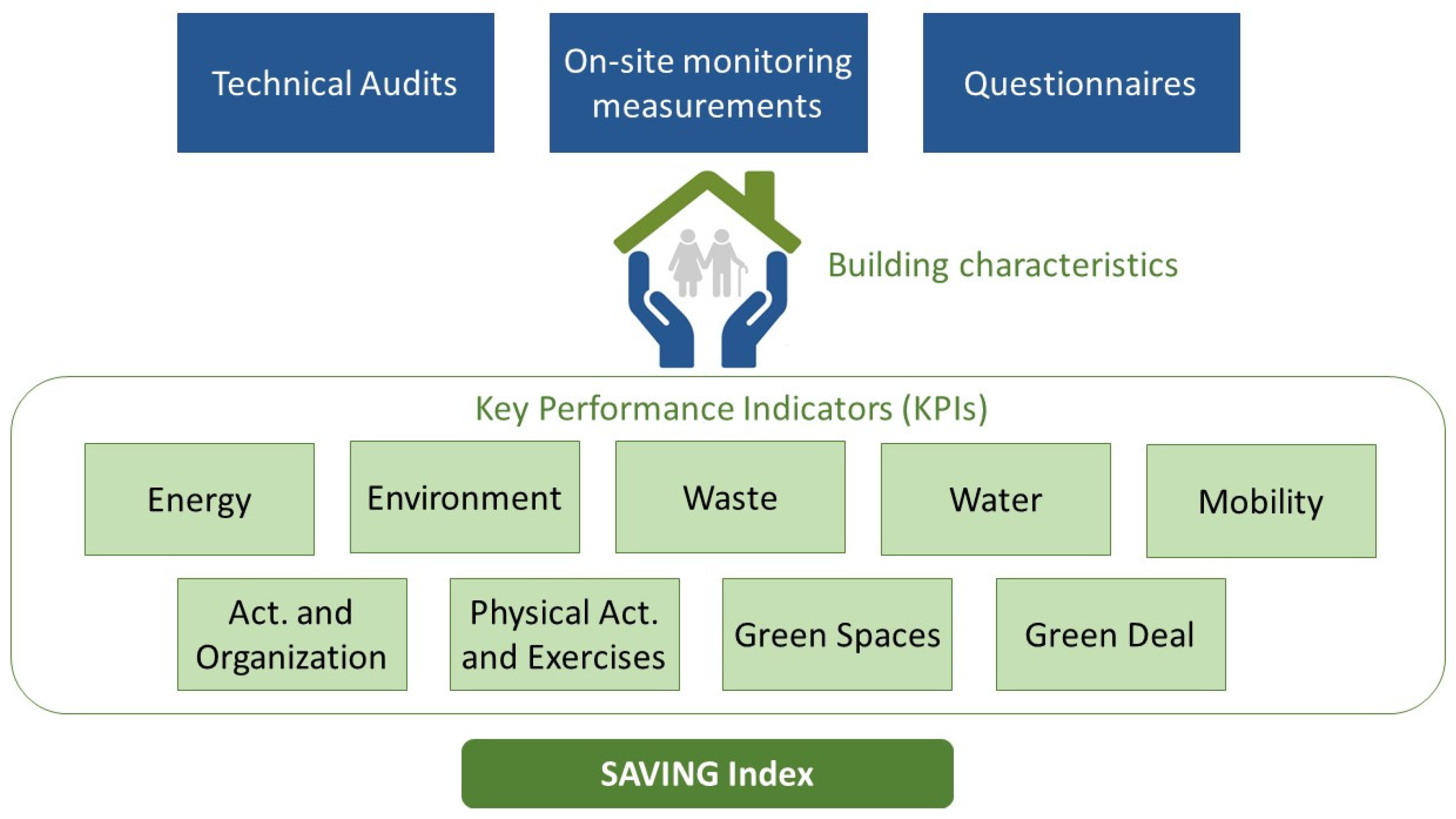 Ijerph 19 06803 g002 550