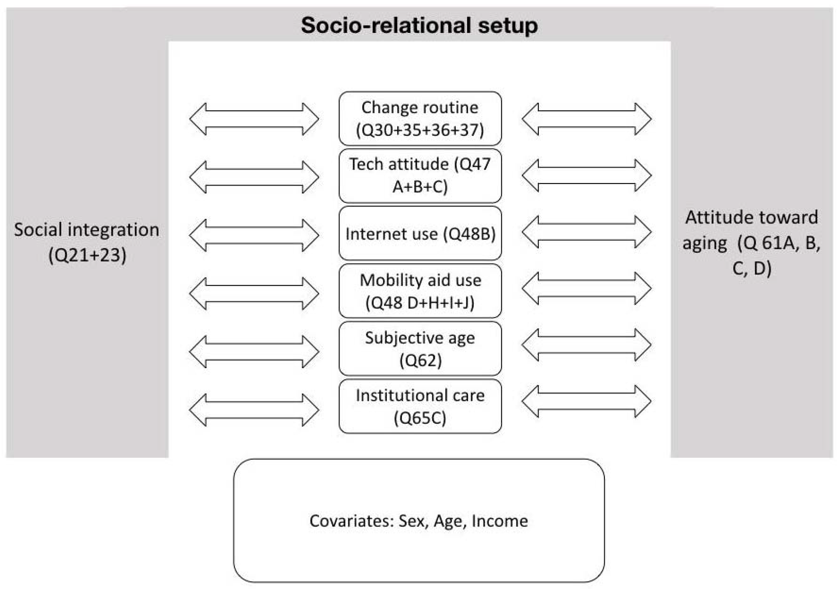 Ijerph 19 06804 g001 550