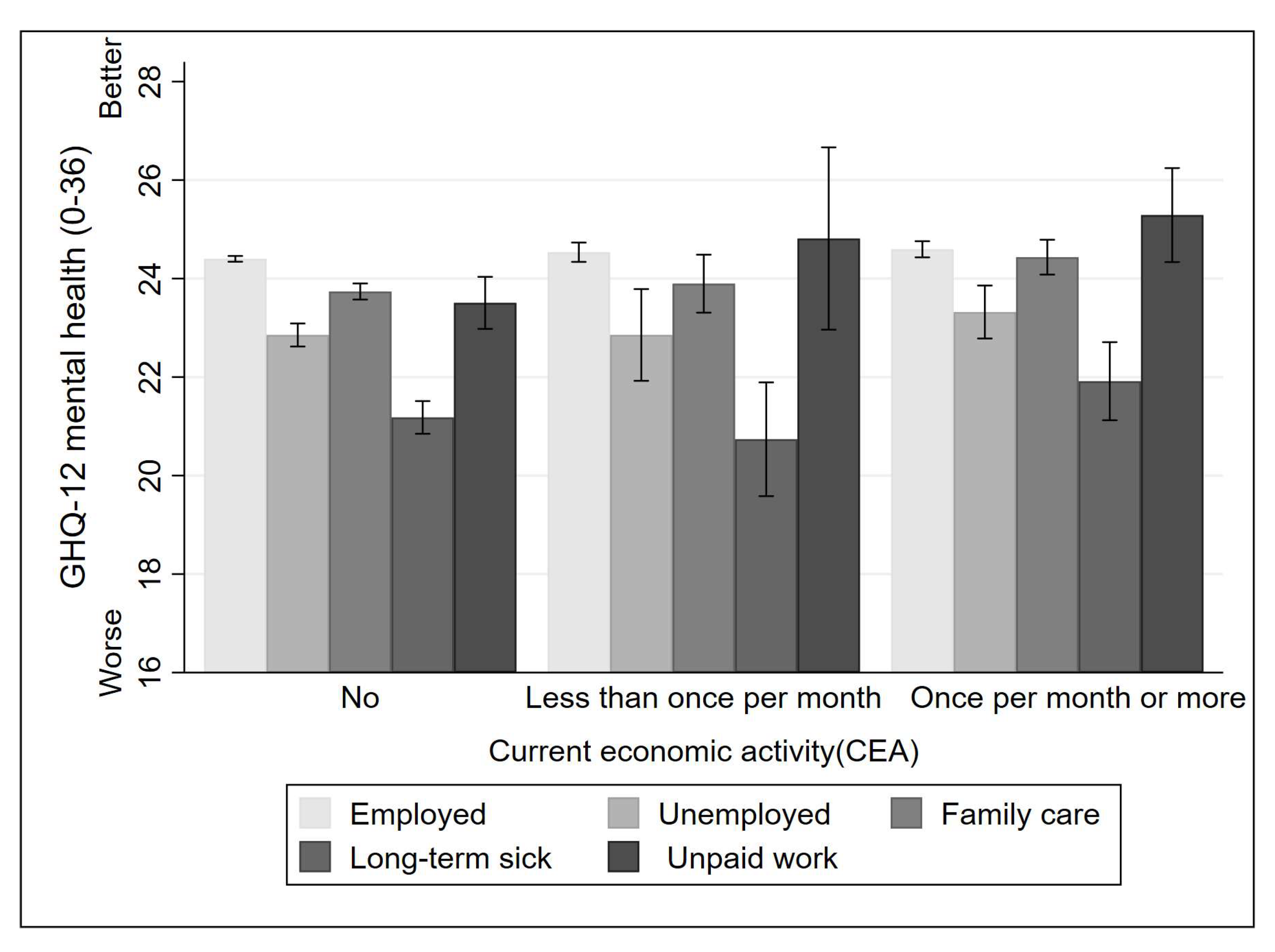 Ijerph 19 06809 g002