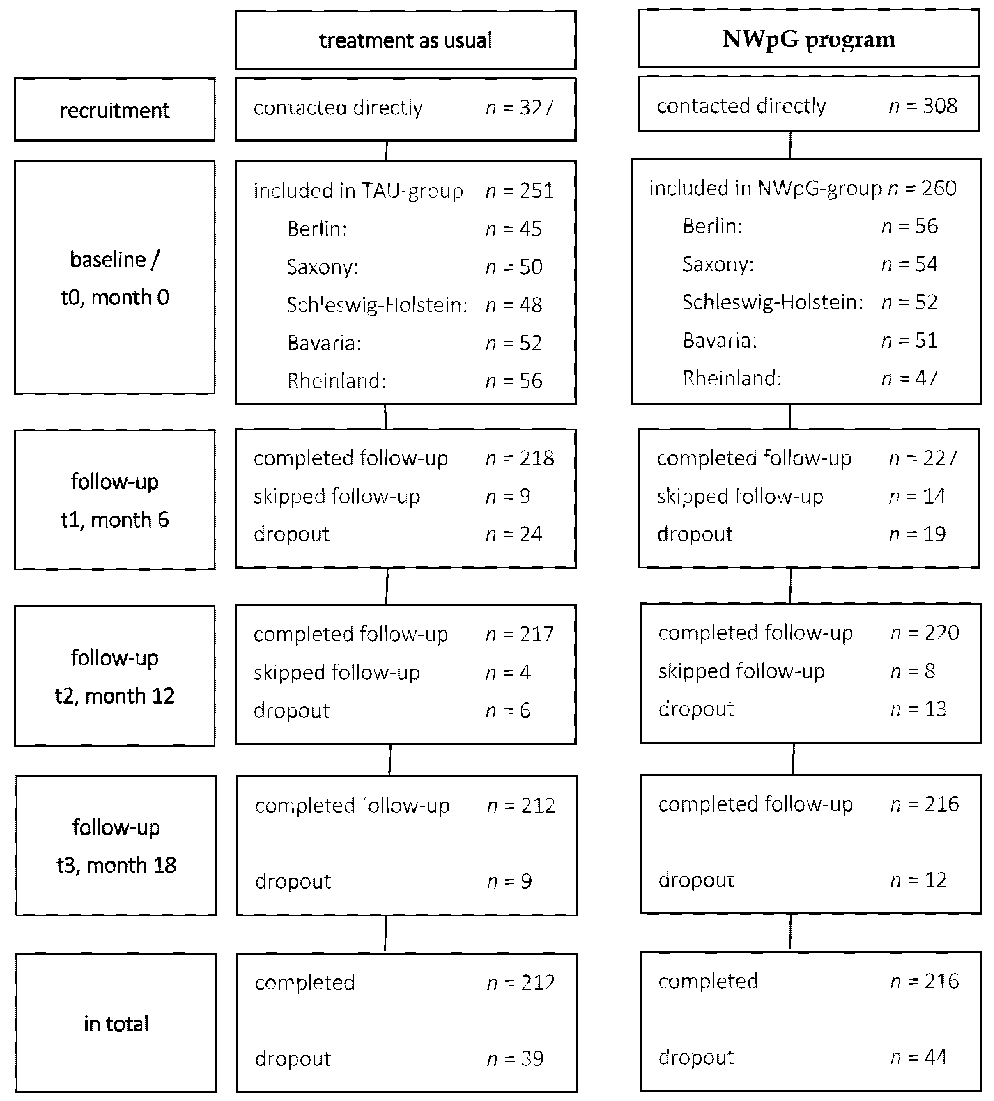 Ijerph 19 06814 g001