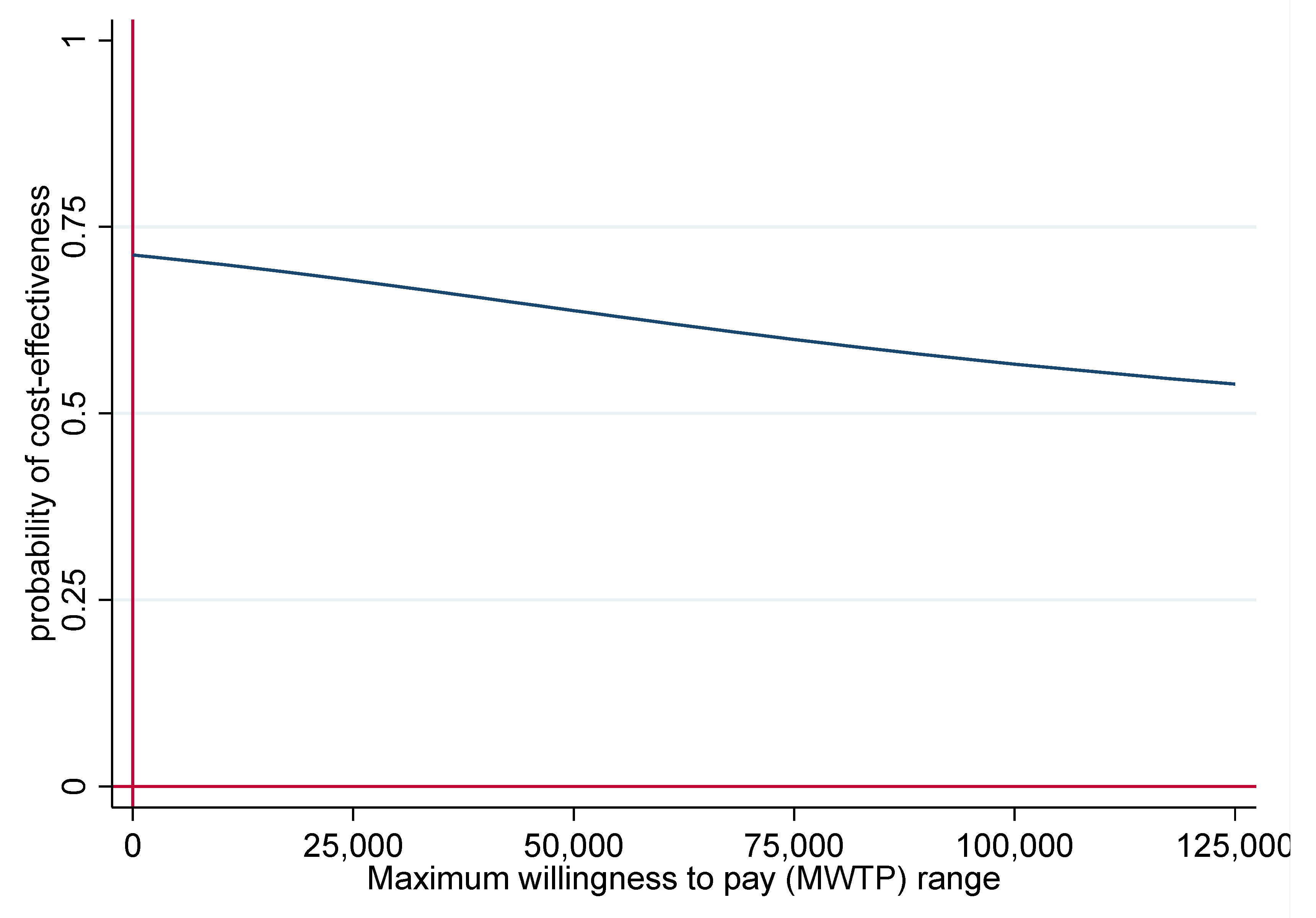 Ijerph 19 06814 g003