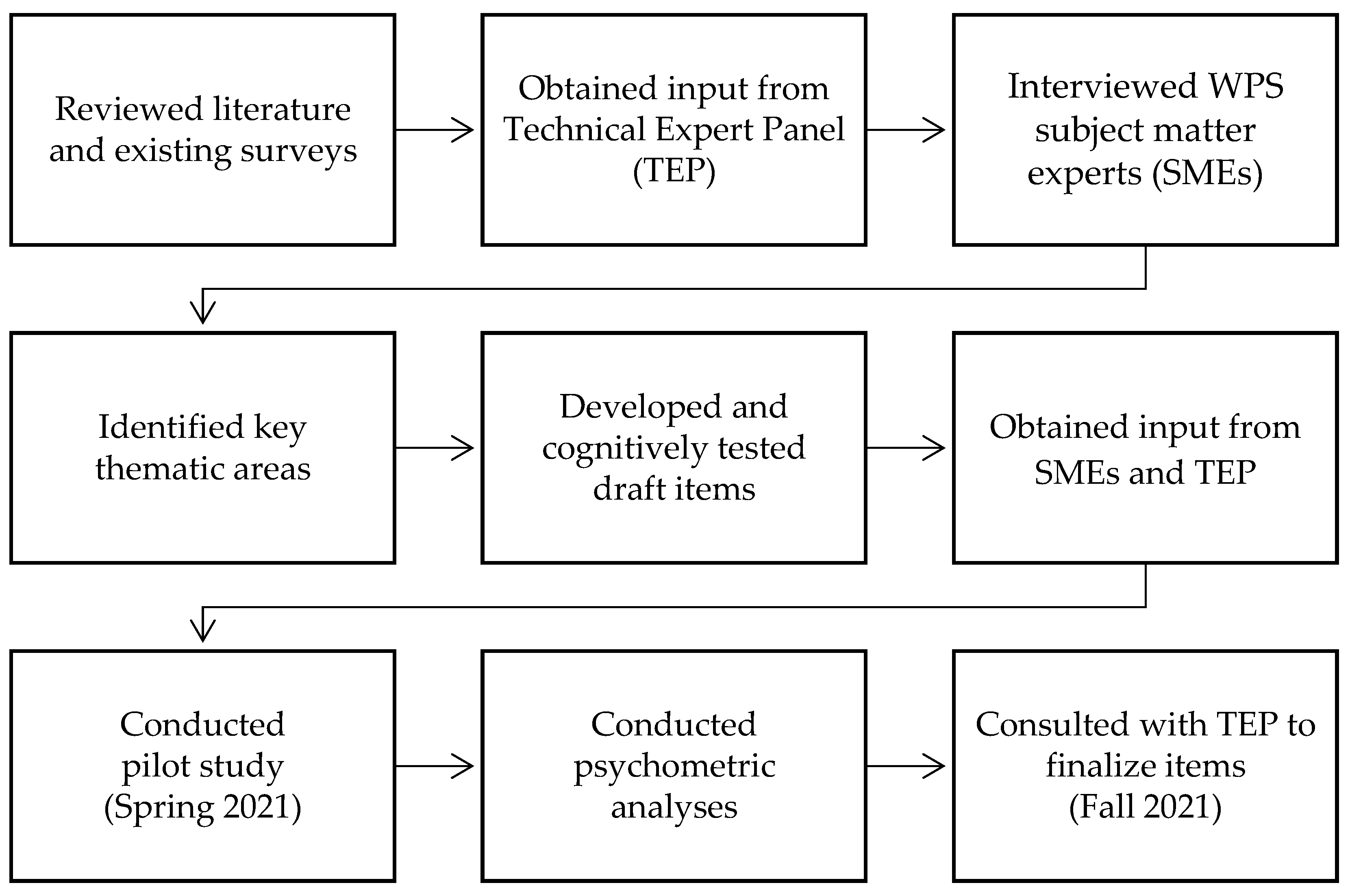 Ijerph 19 06815 g001