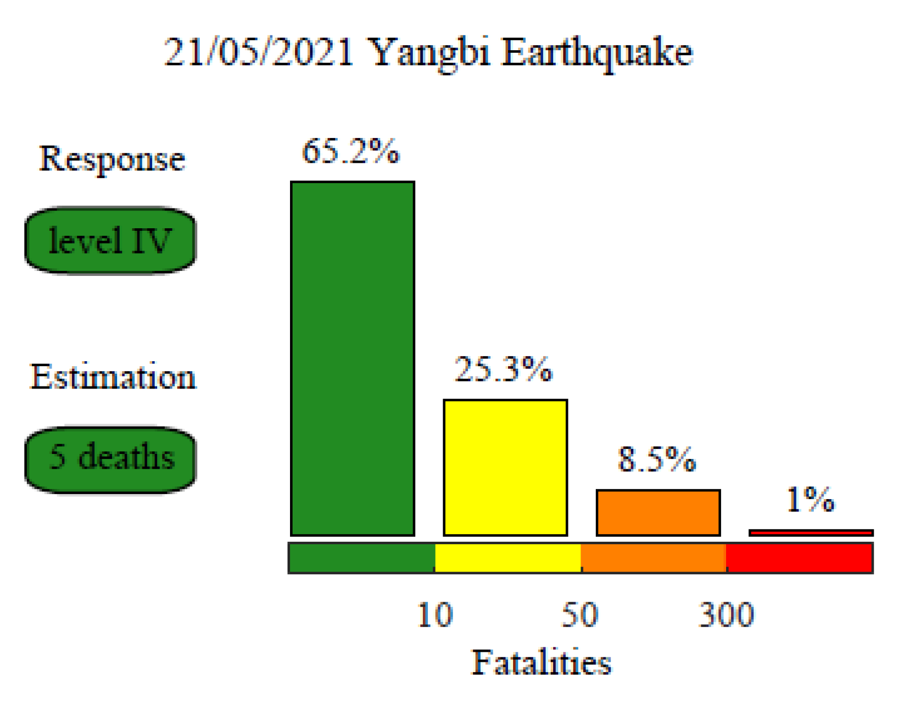 Ijerph 19 06820 g006