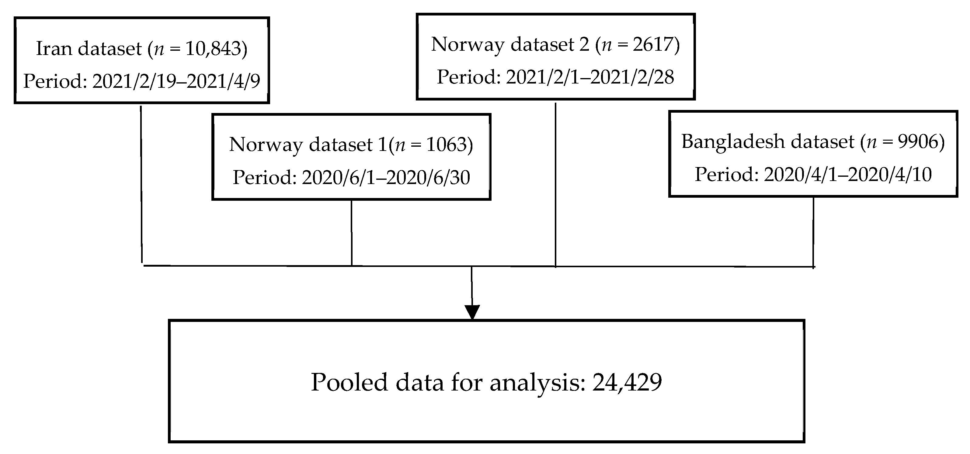 Ijerph 19 06824 g001 550