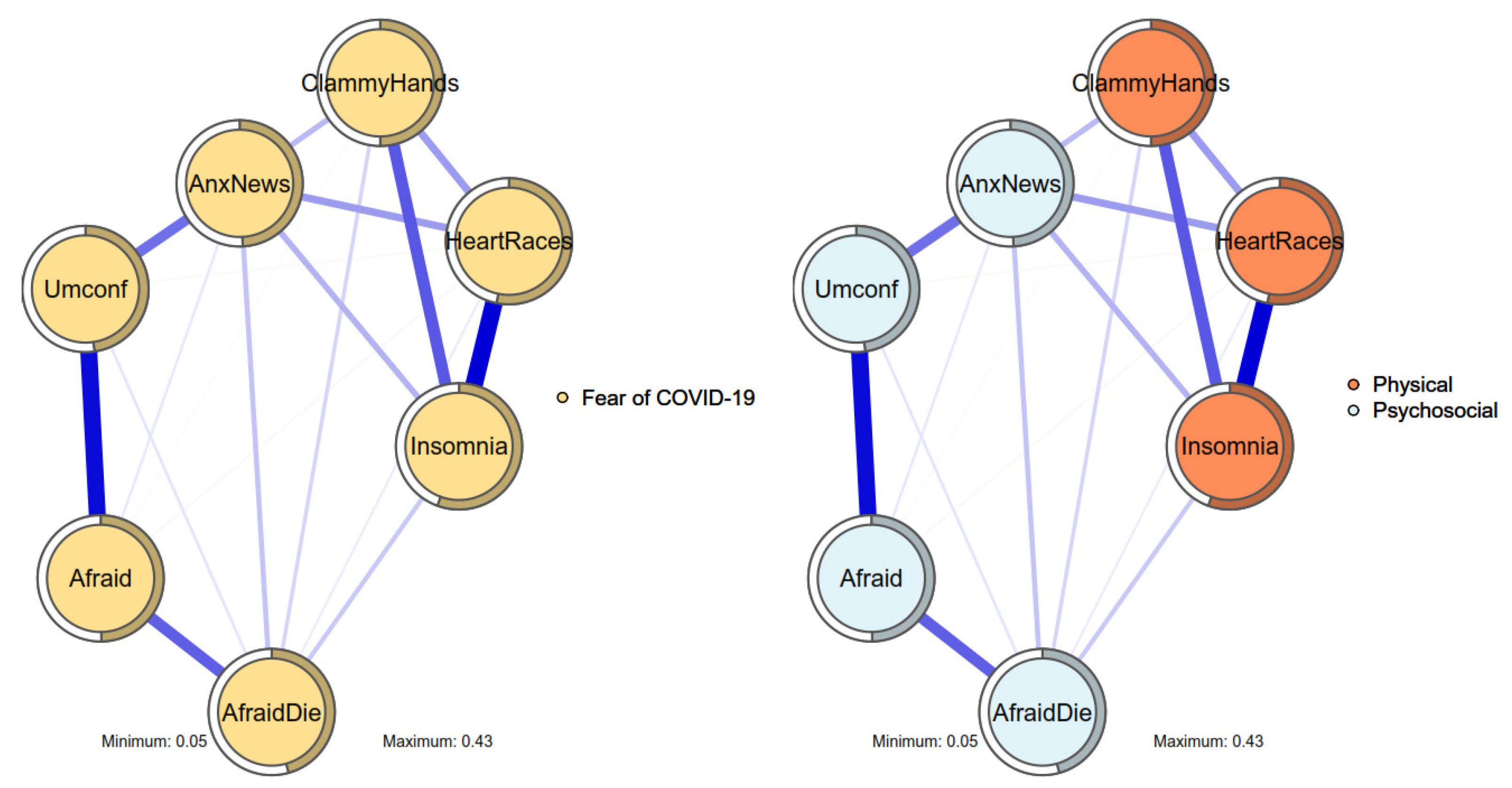 Ijerph 19 06824 g002 550