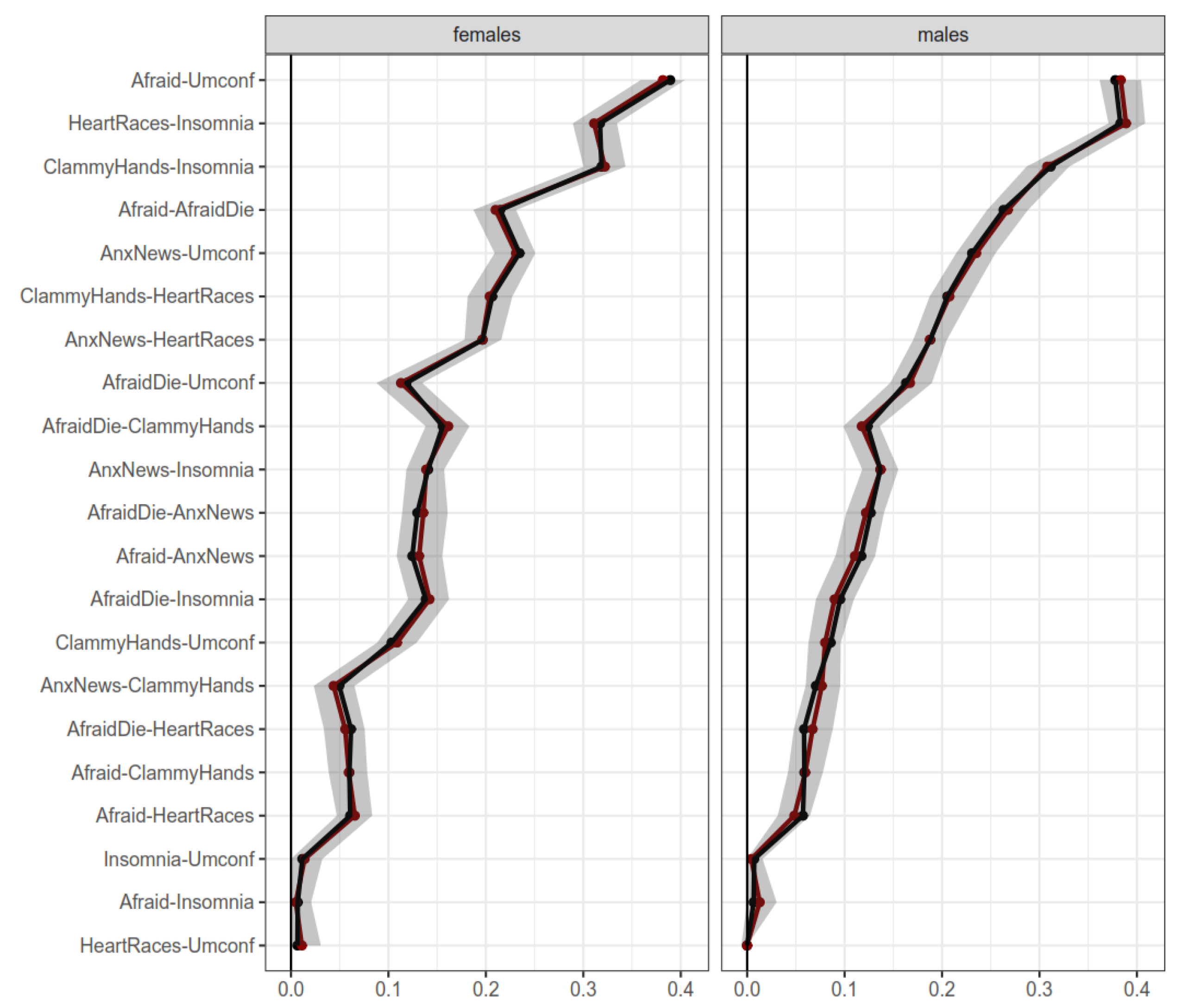 Ijerph 19 06824 g004 550