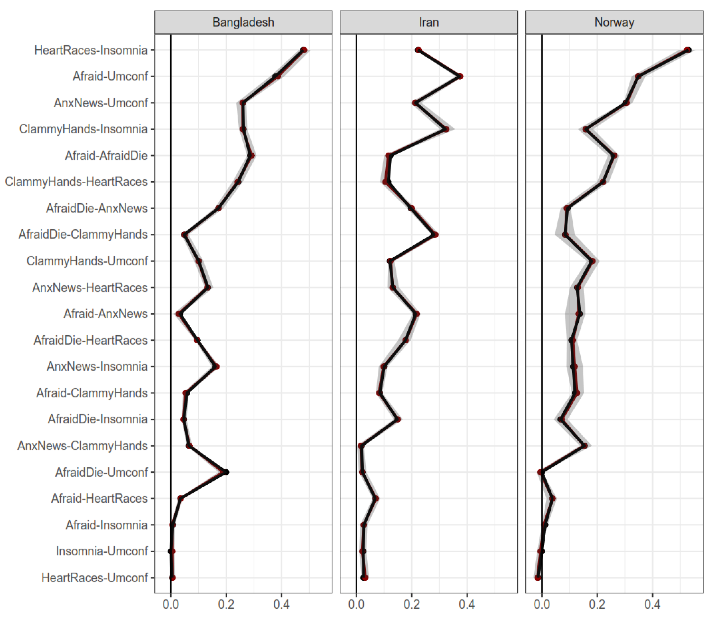 Ijerph 19 06824 g006 550