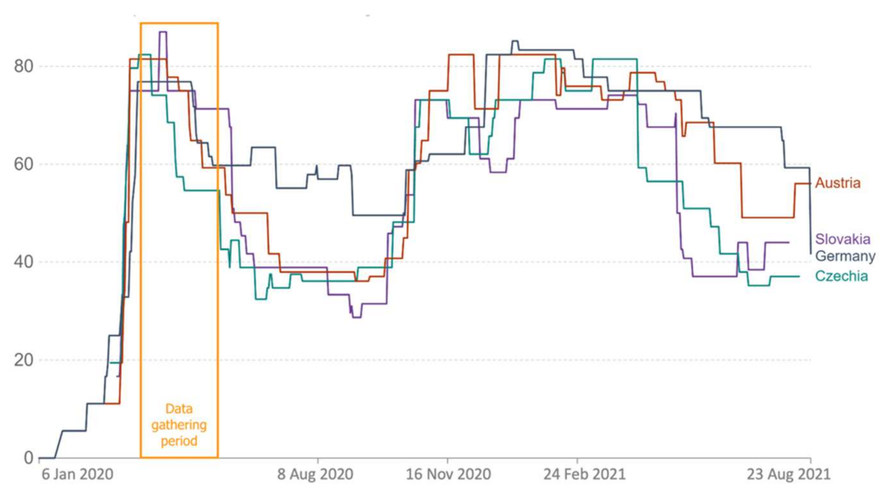 Ijerph 19 06825 g002 550
