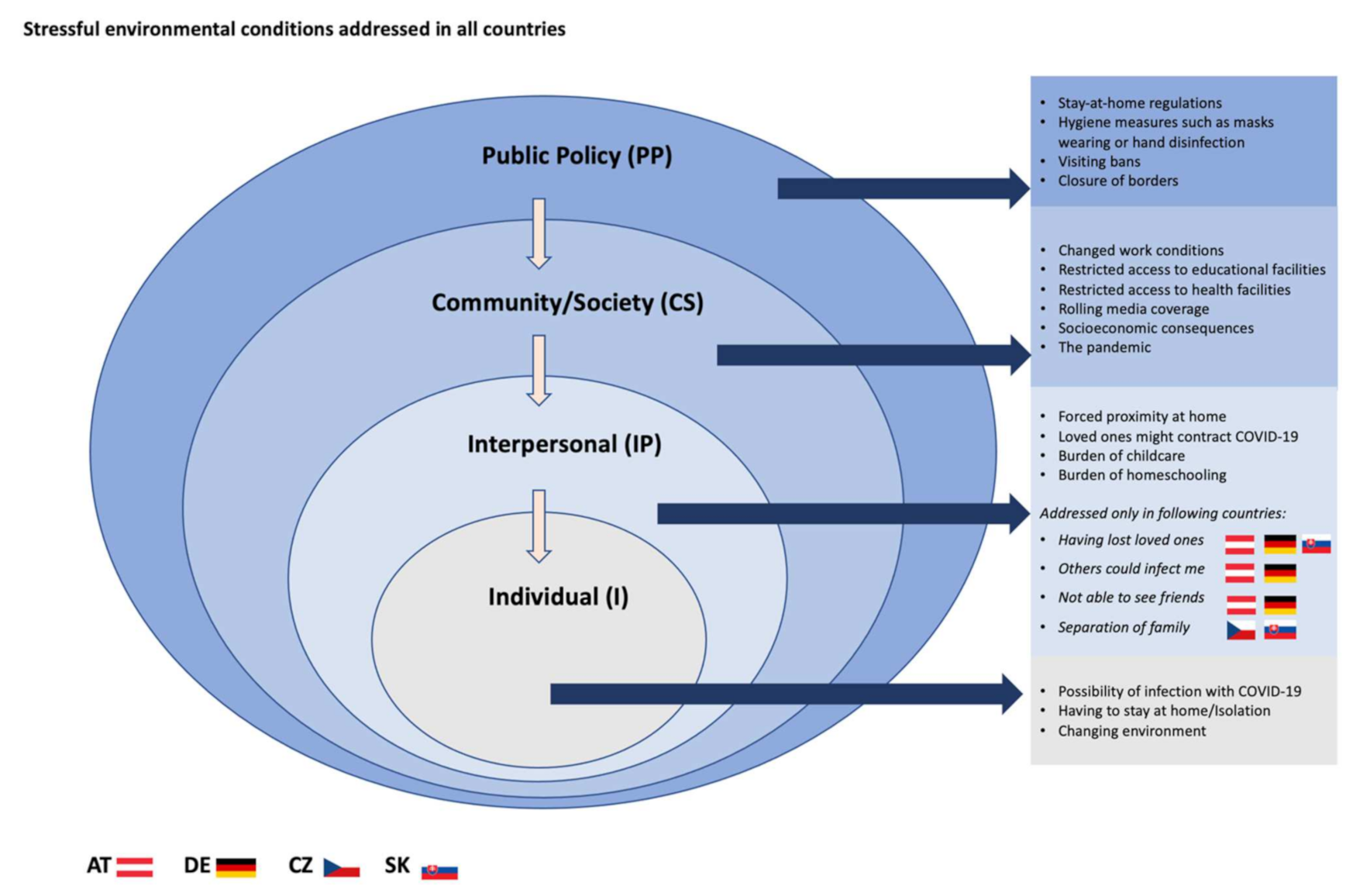 Ijerph 19 06825 g003 550