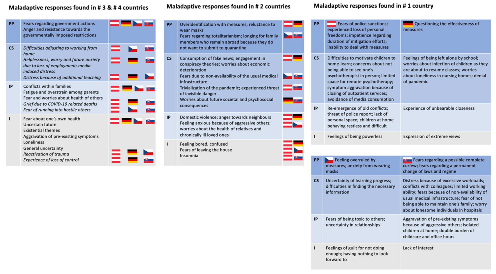Ijerph 19 06825 g004 550