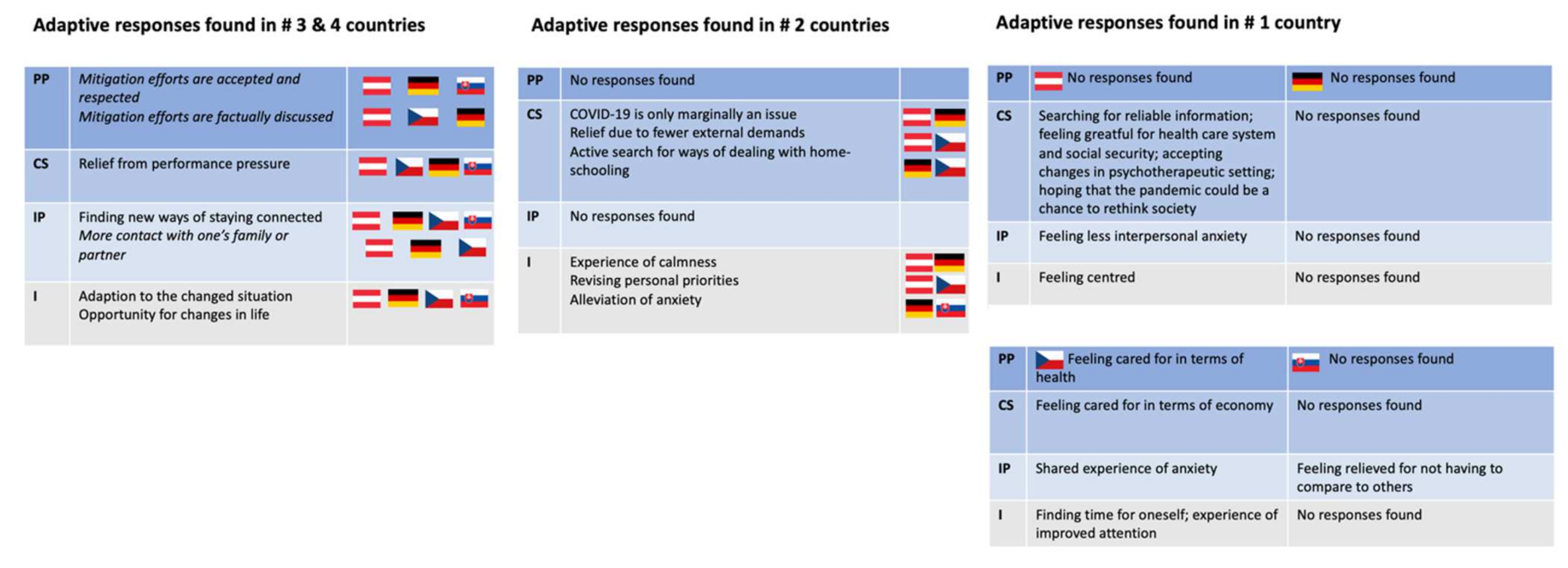 Ijerph 19 06825 g005 550