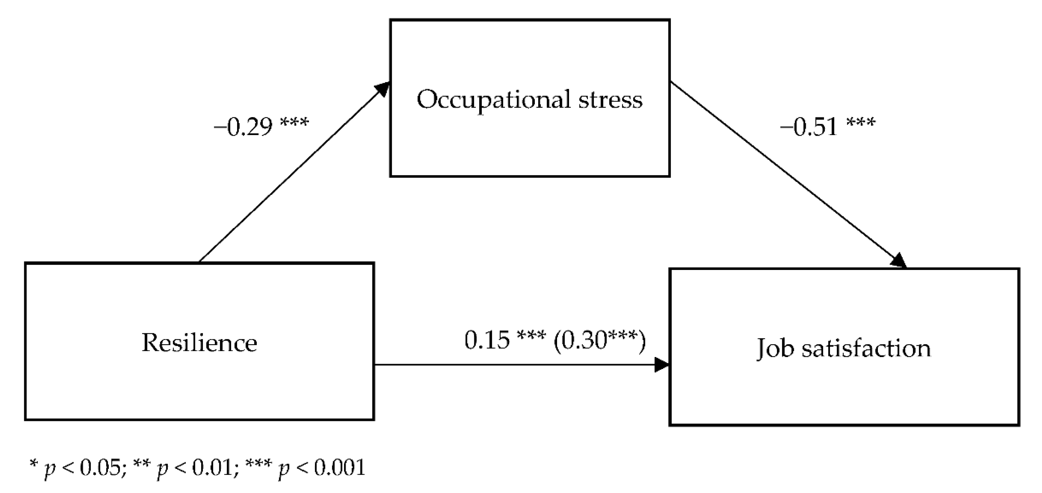 Ijerph 19 06826 g002