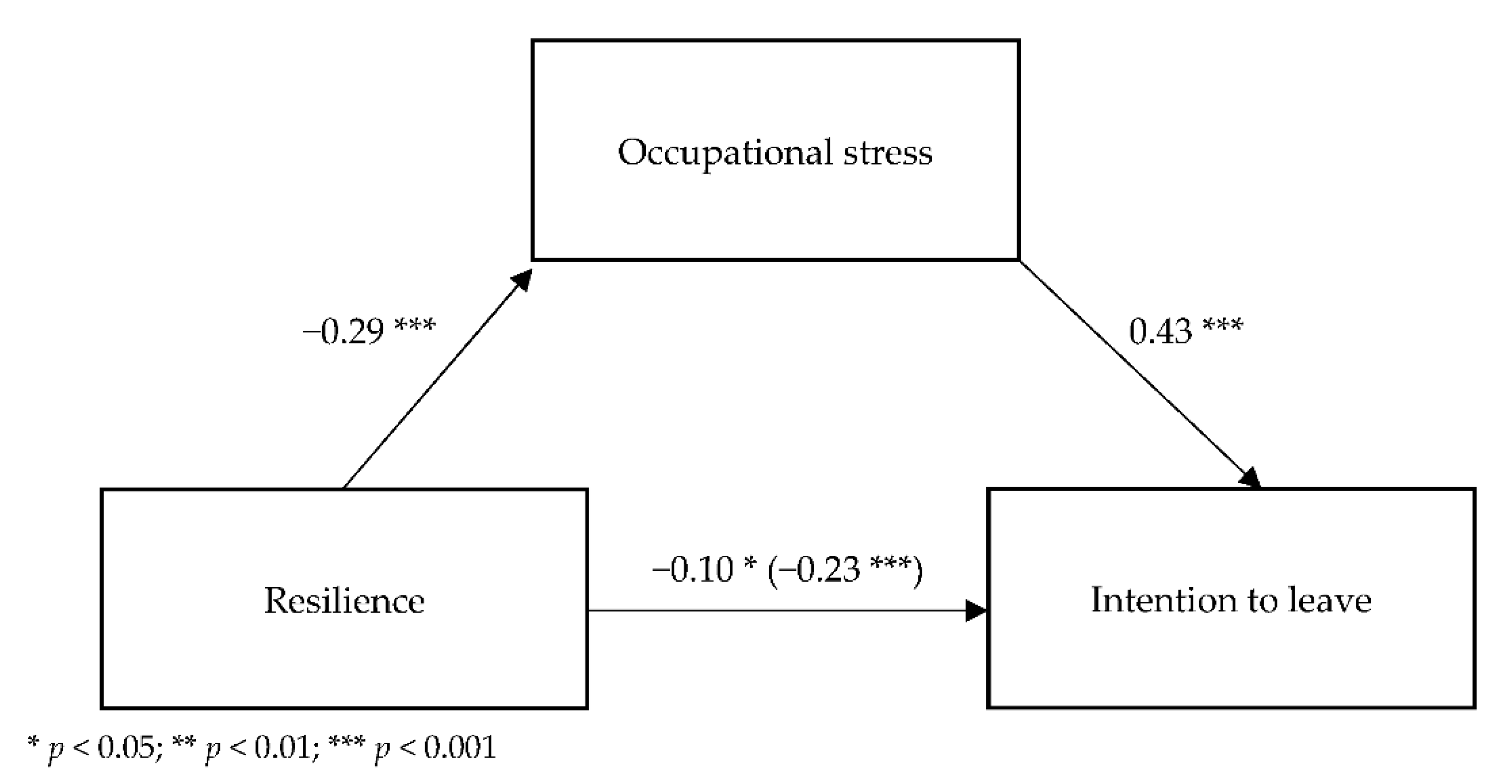 Ijerph 19 06826 g003