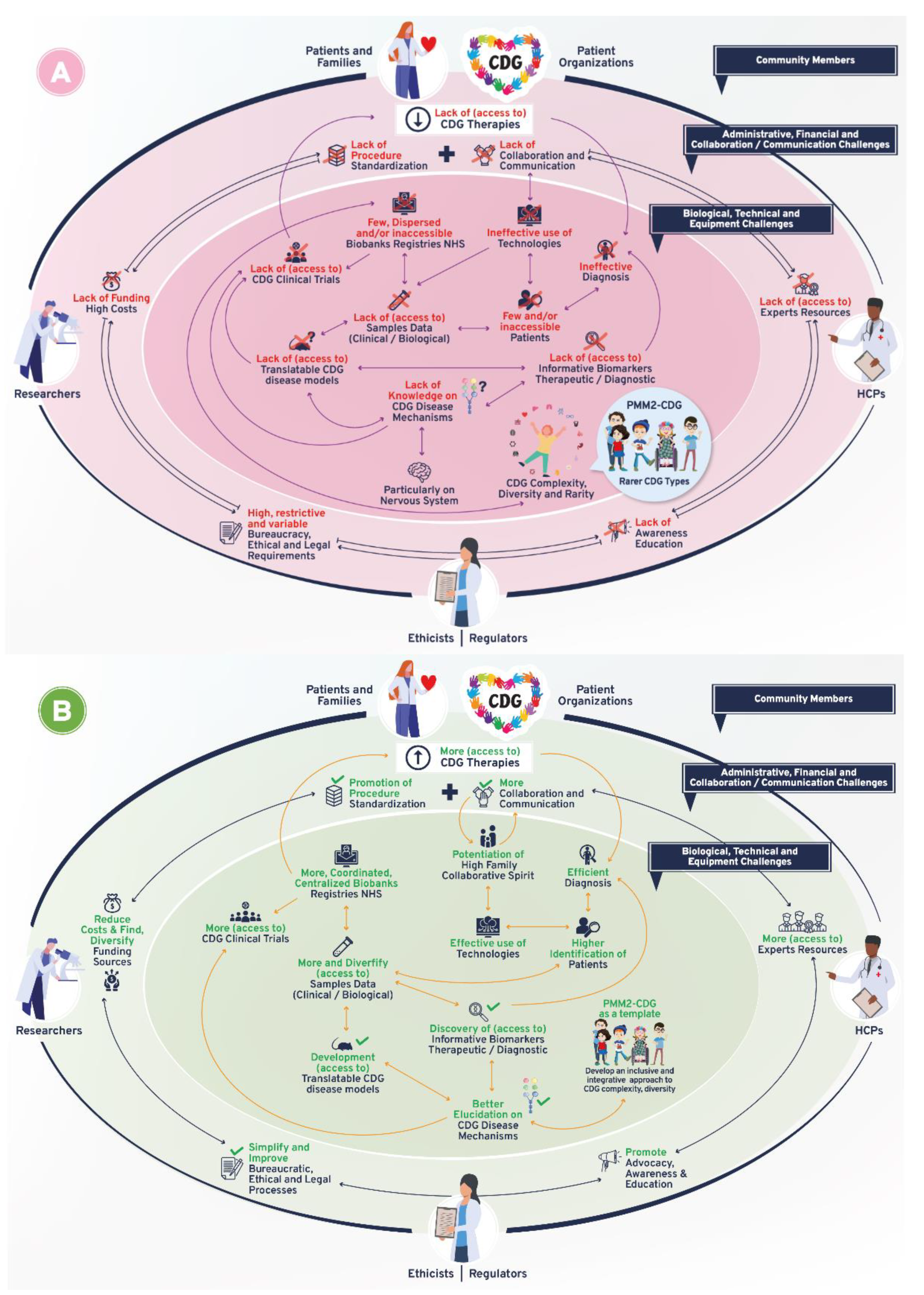 Ijerph 19 06829 g003a 550