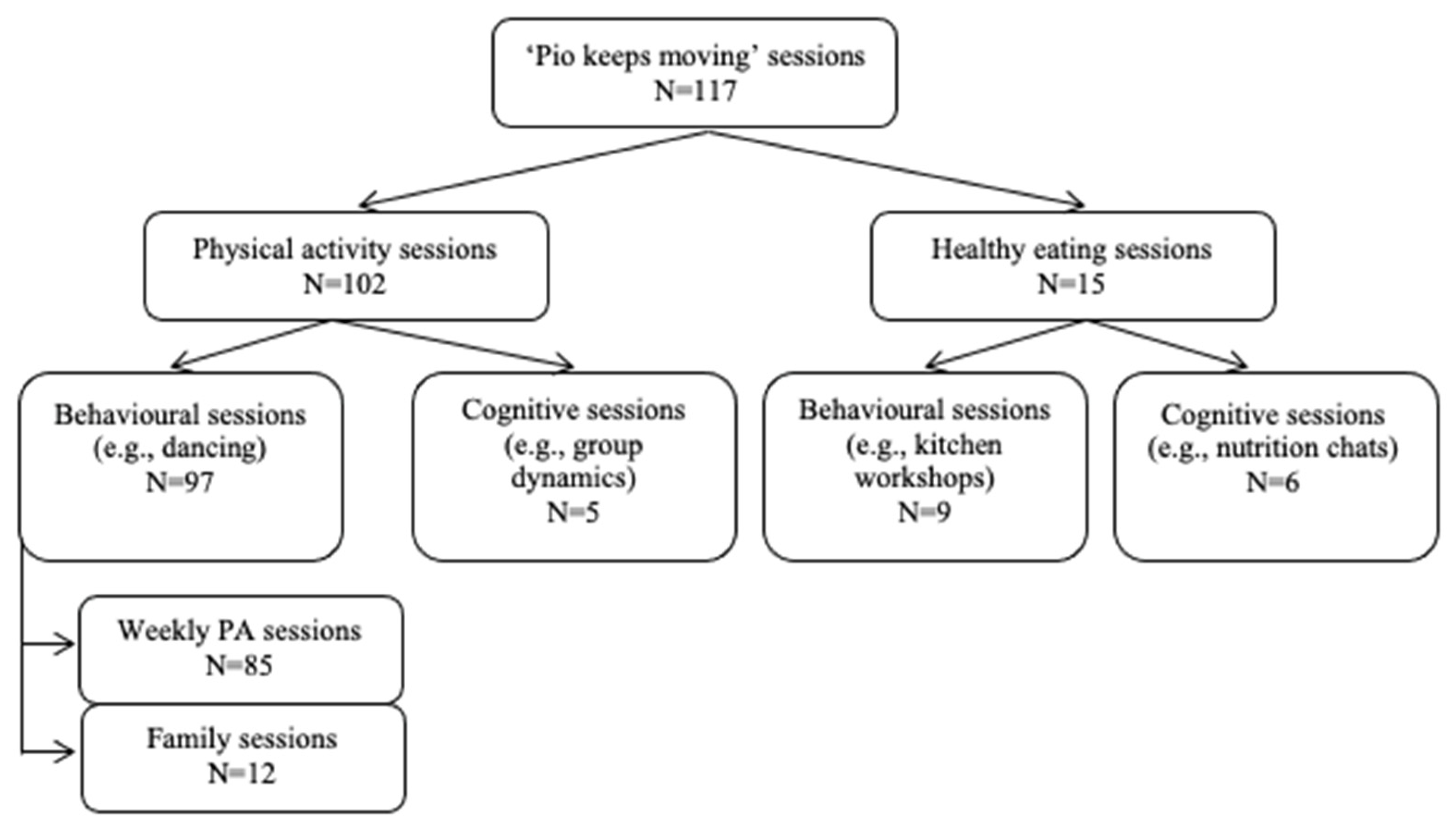 Ijerph 19 06830 g002