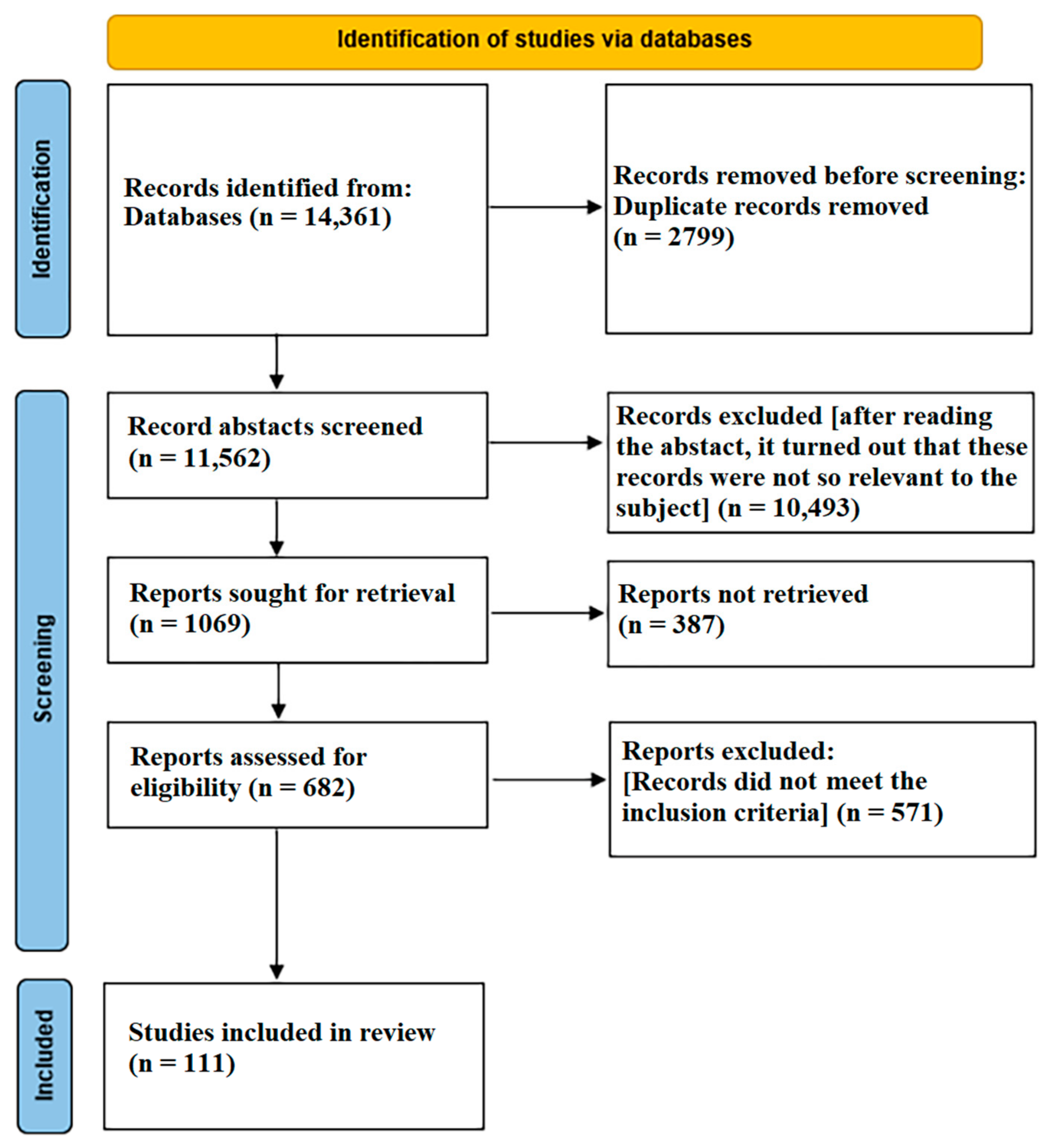 Ijerph 19 06832 g002