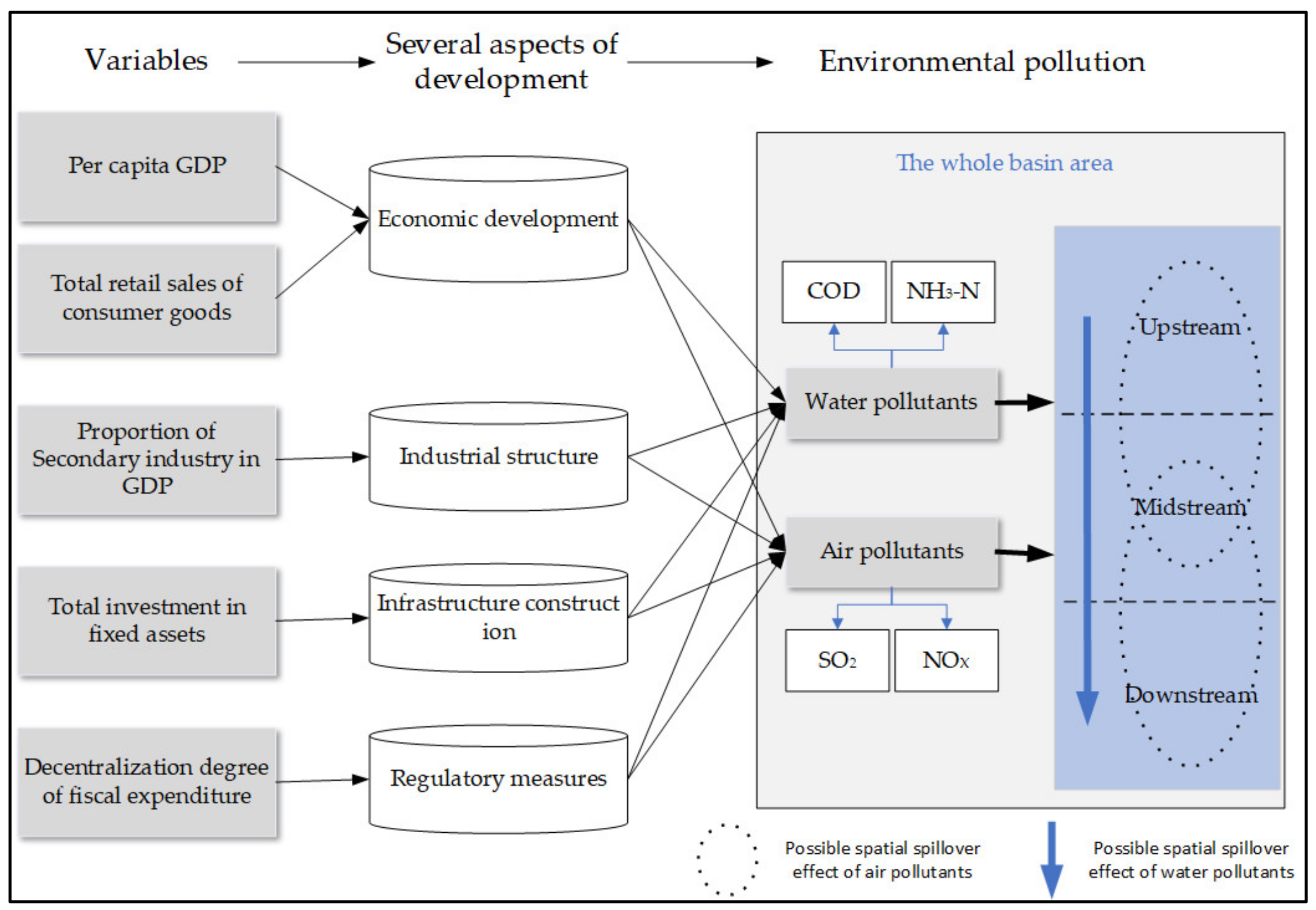 Ijerph 19 06833 g002 550