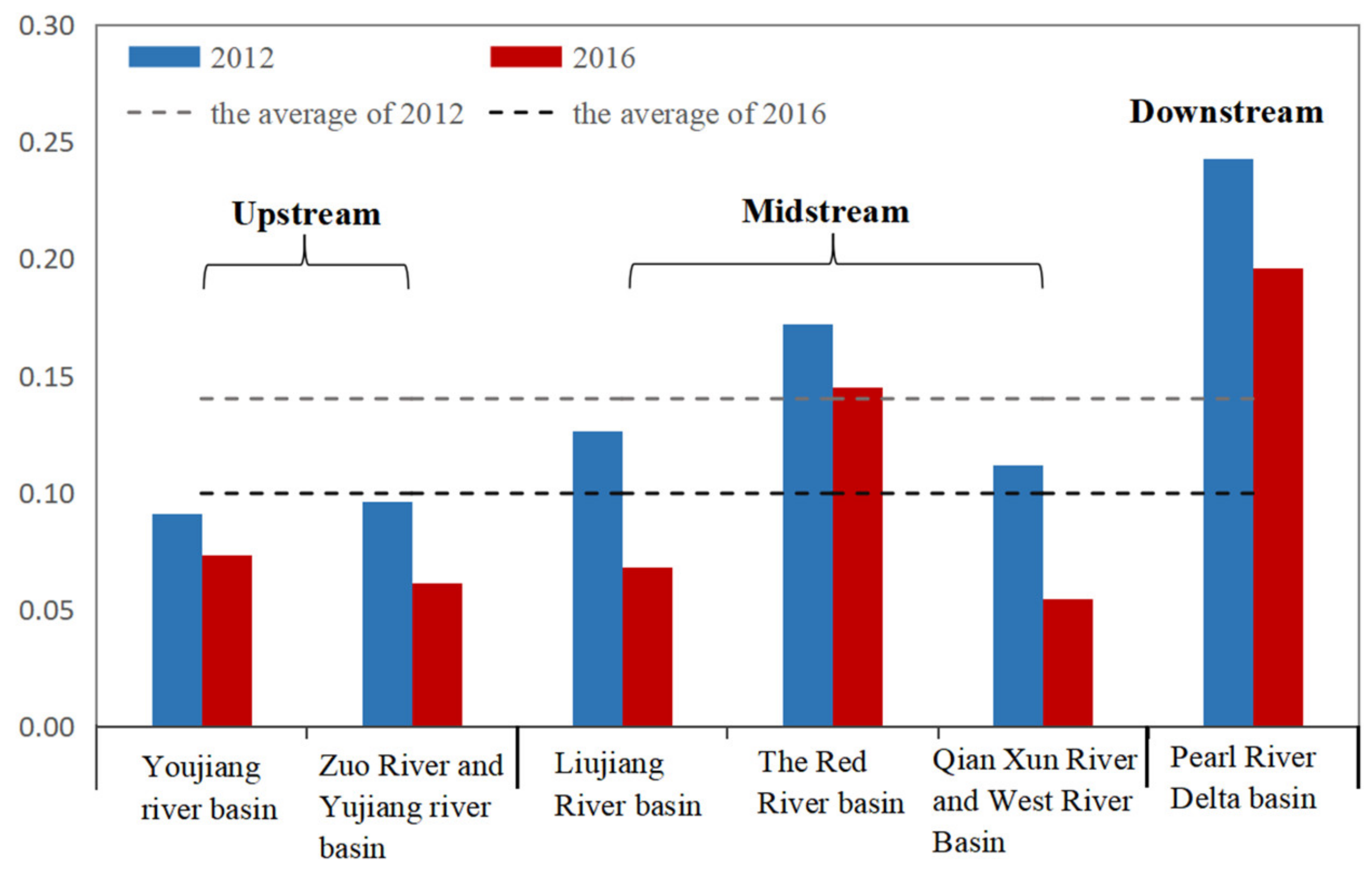 Ijerph 19 06833 g003 550