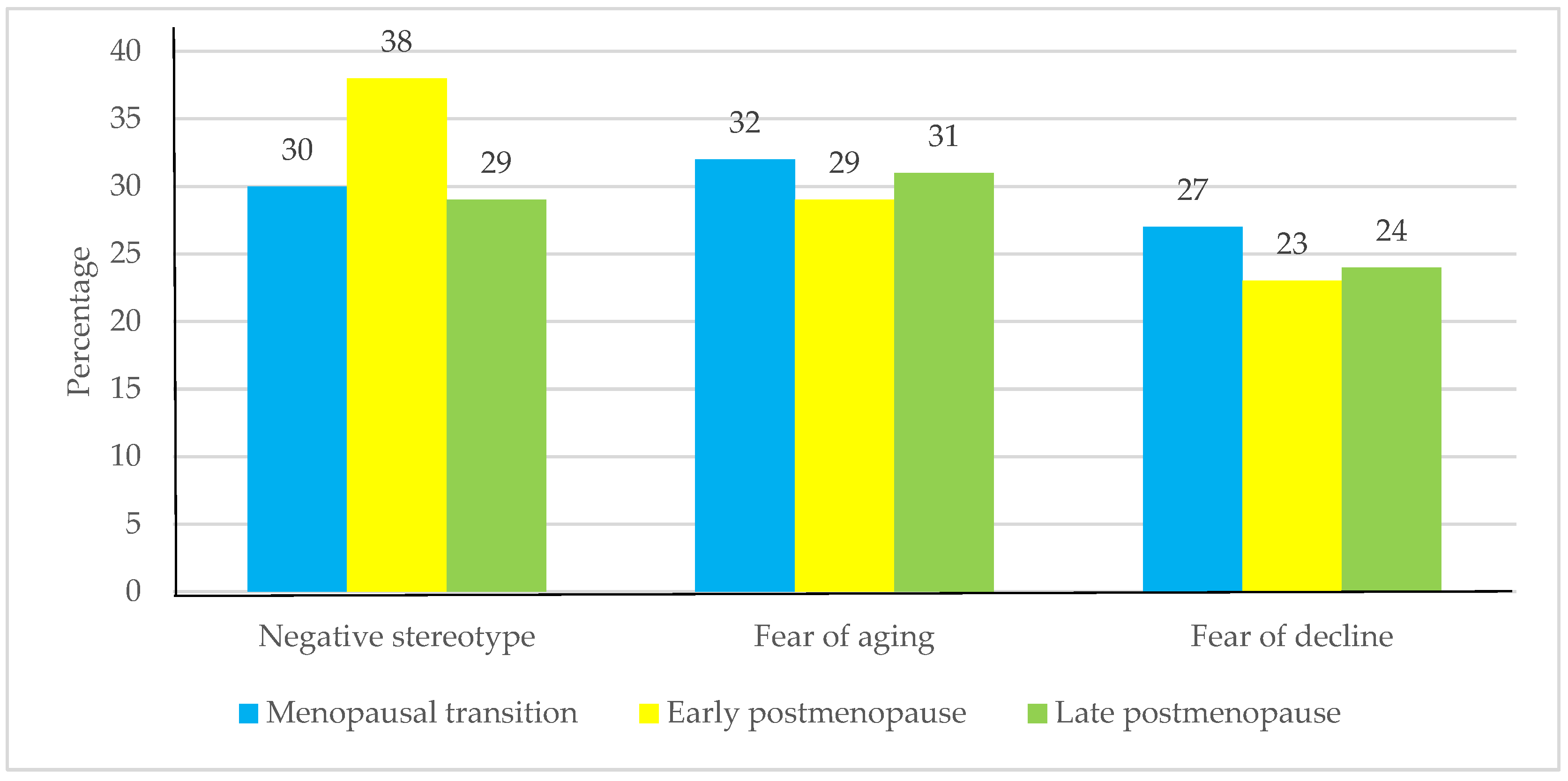 Ijerph 19 06839 g001