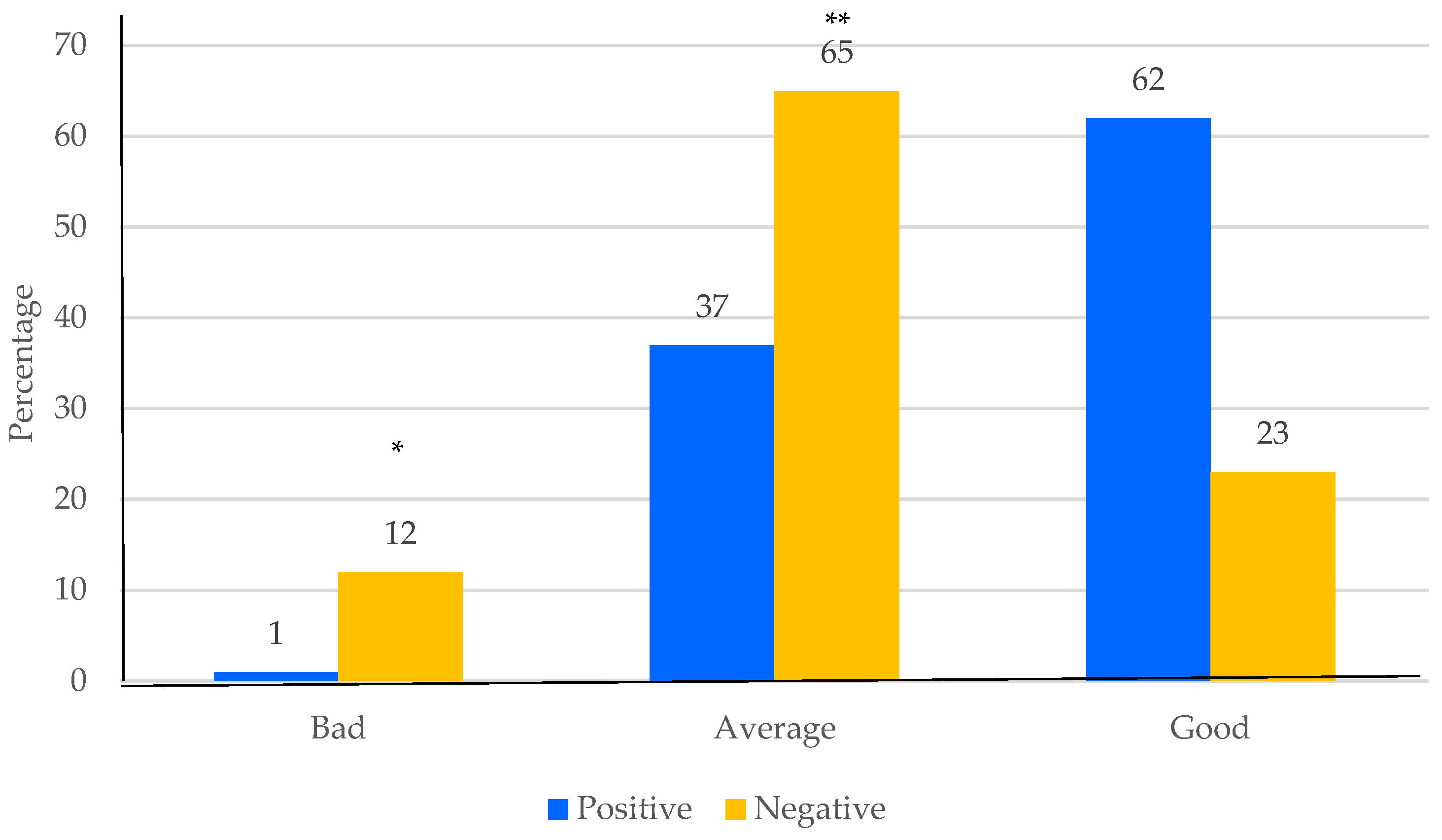 Ijerph 19 06839 g003