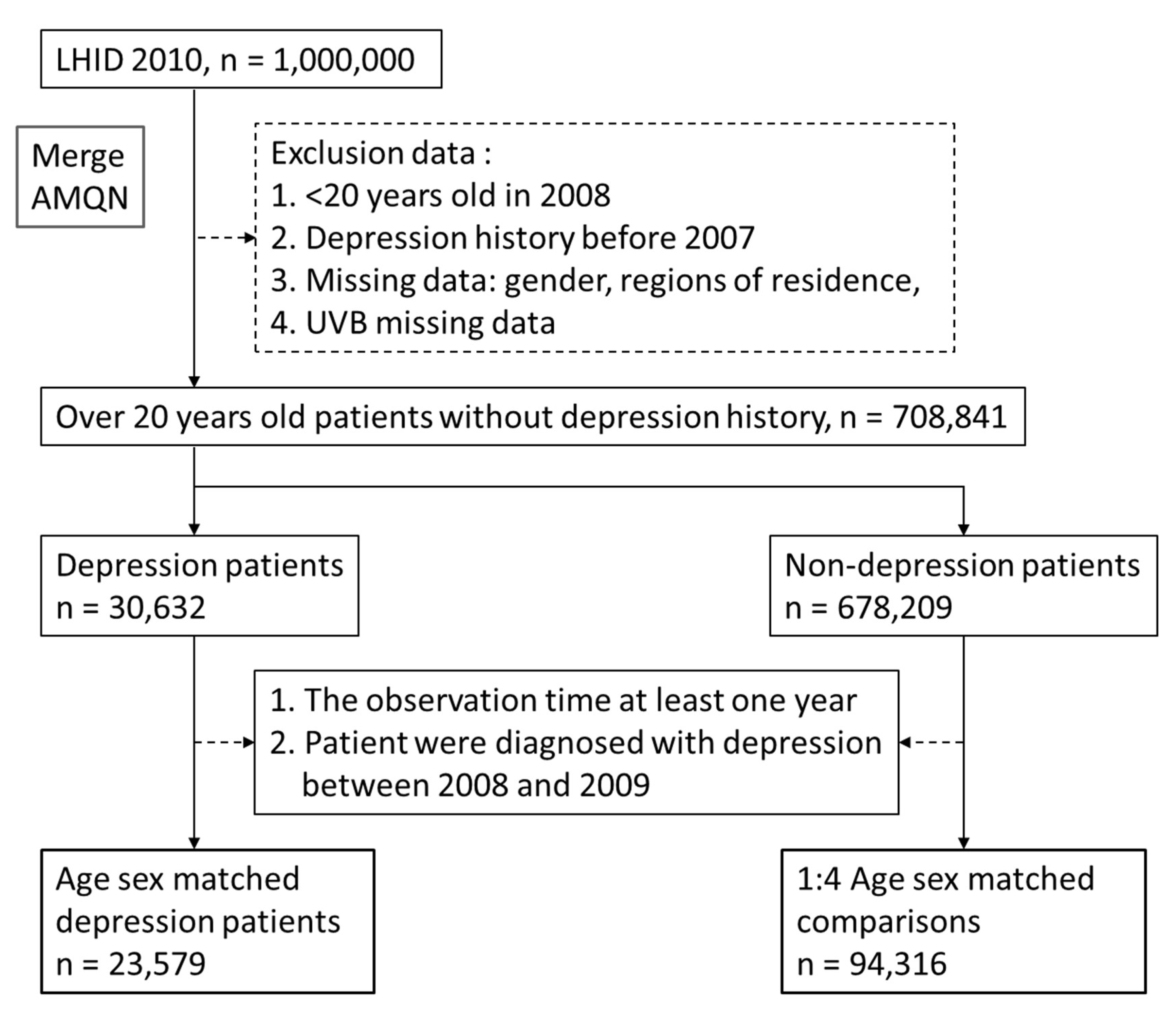 Ijerph 19 06846 g001 550