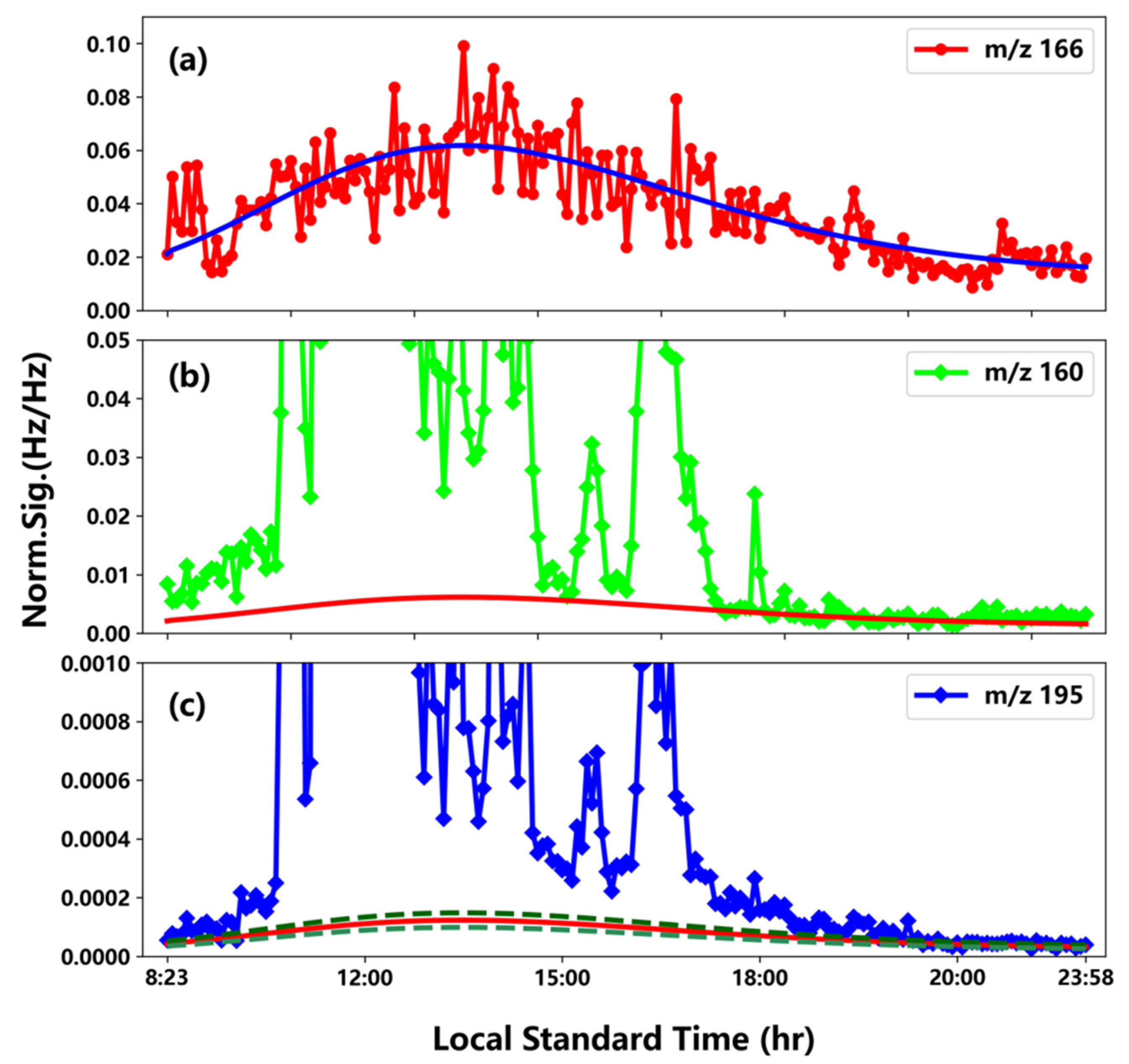 Ijerph 19 06848 g001 550