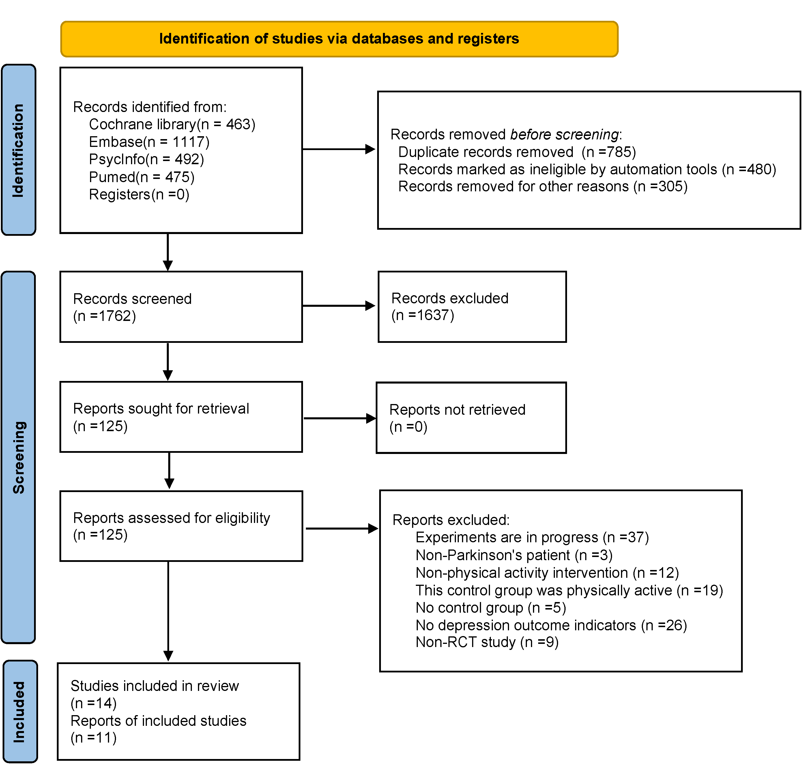 Ijerph 19 06849 g001 550
