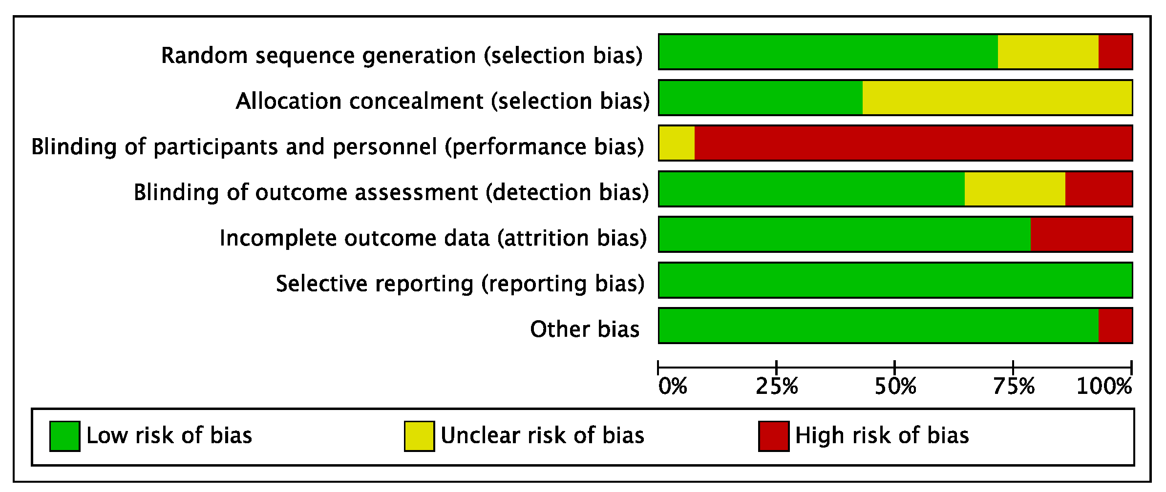 Ijerph 19 06849 g003 550