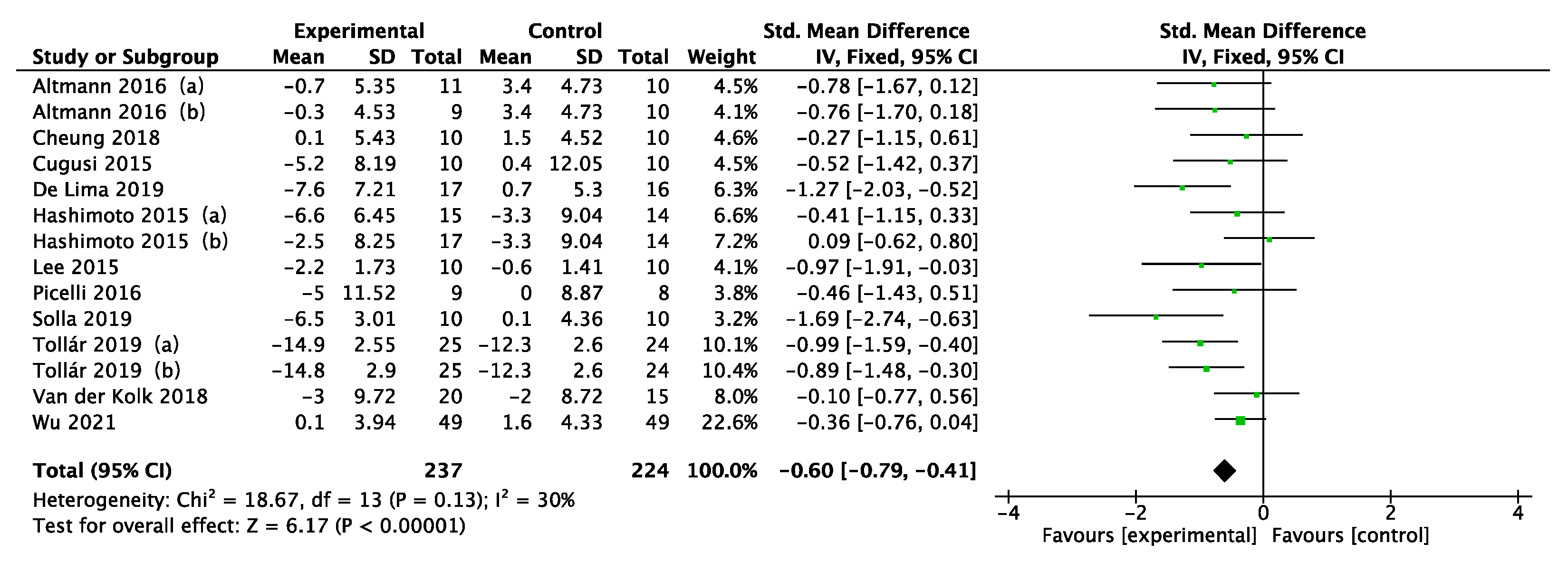 Ijerph 19 06849 g004 550
