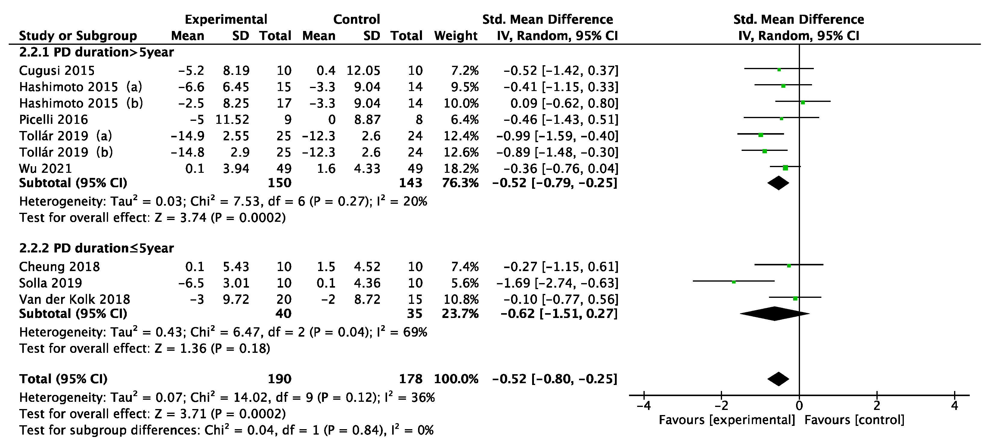 Ijerph 19 06849 g005 550