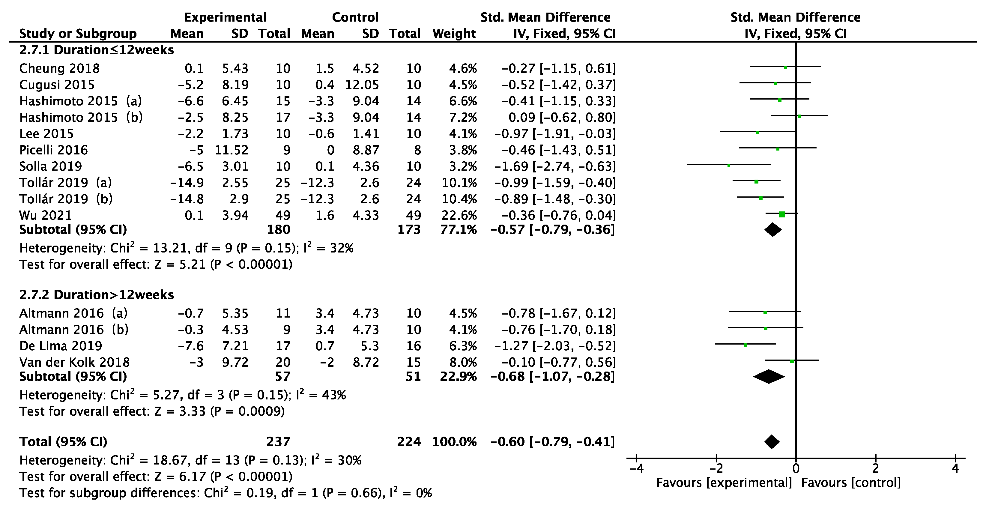 Ijerph 19 06849 g007 550