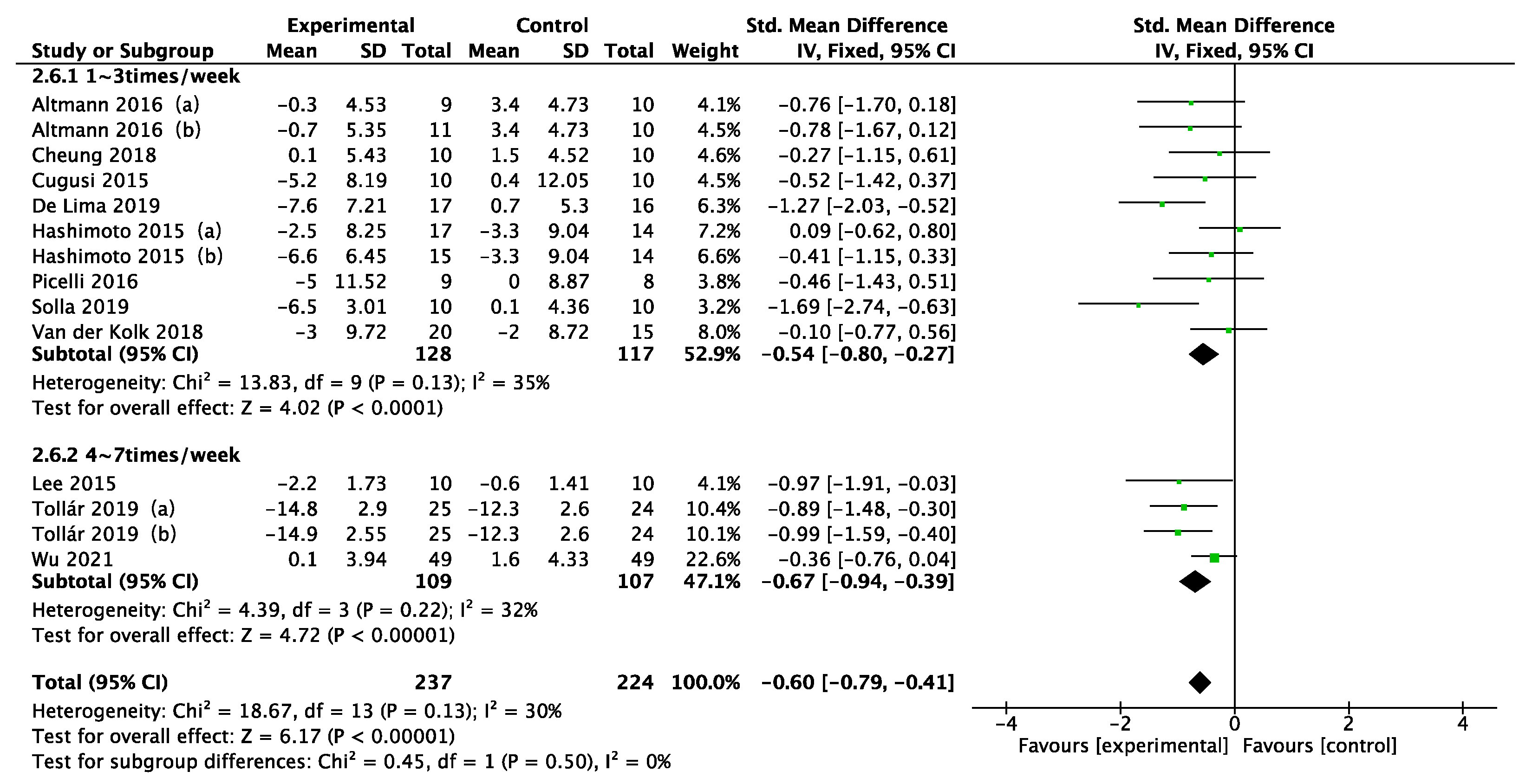 Ijerph 19 06849 g008 550