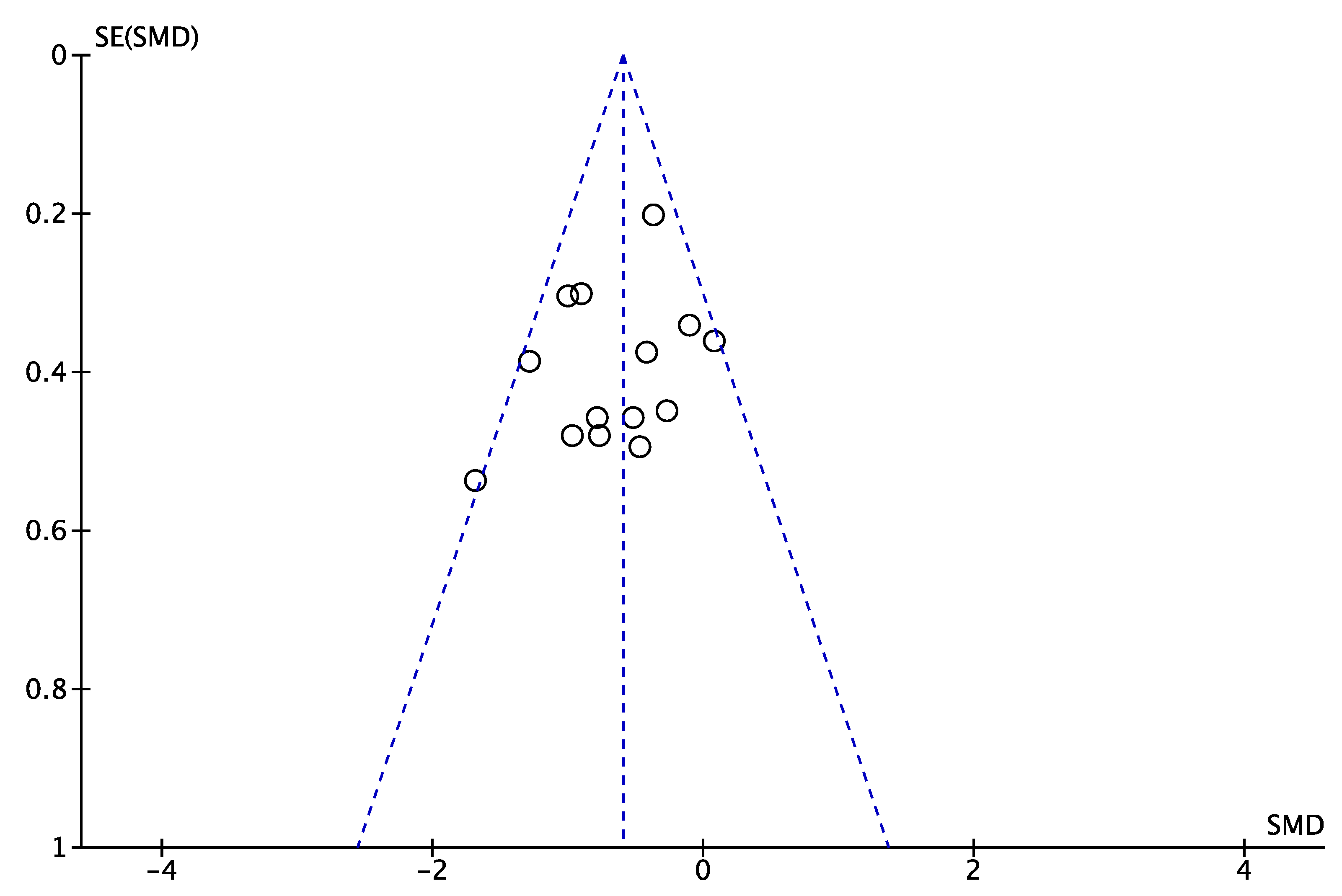 Ijerph 19 06849 g010 550