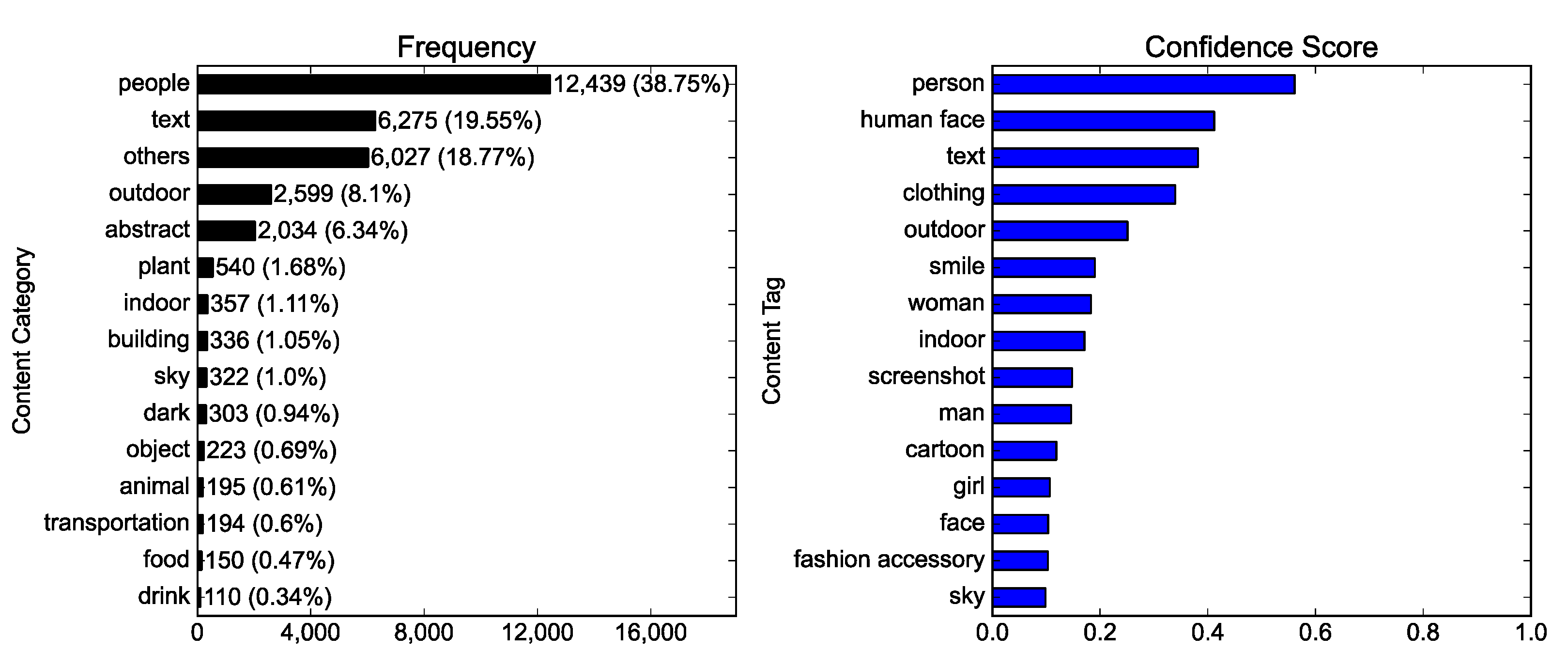 Ijerph 19 06857 g002