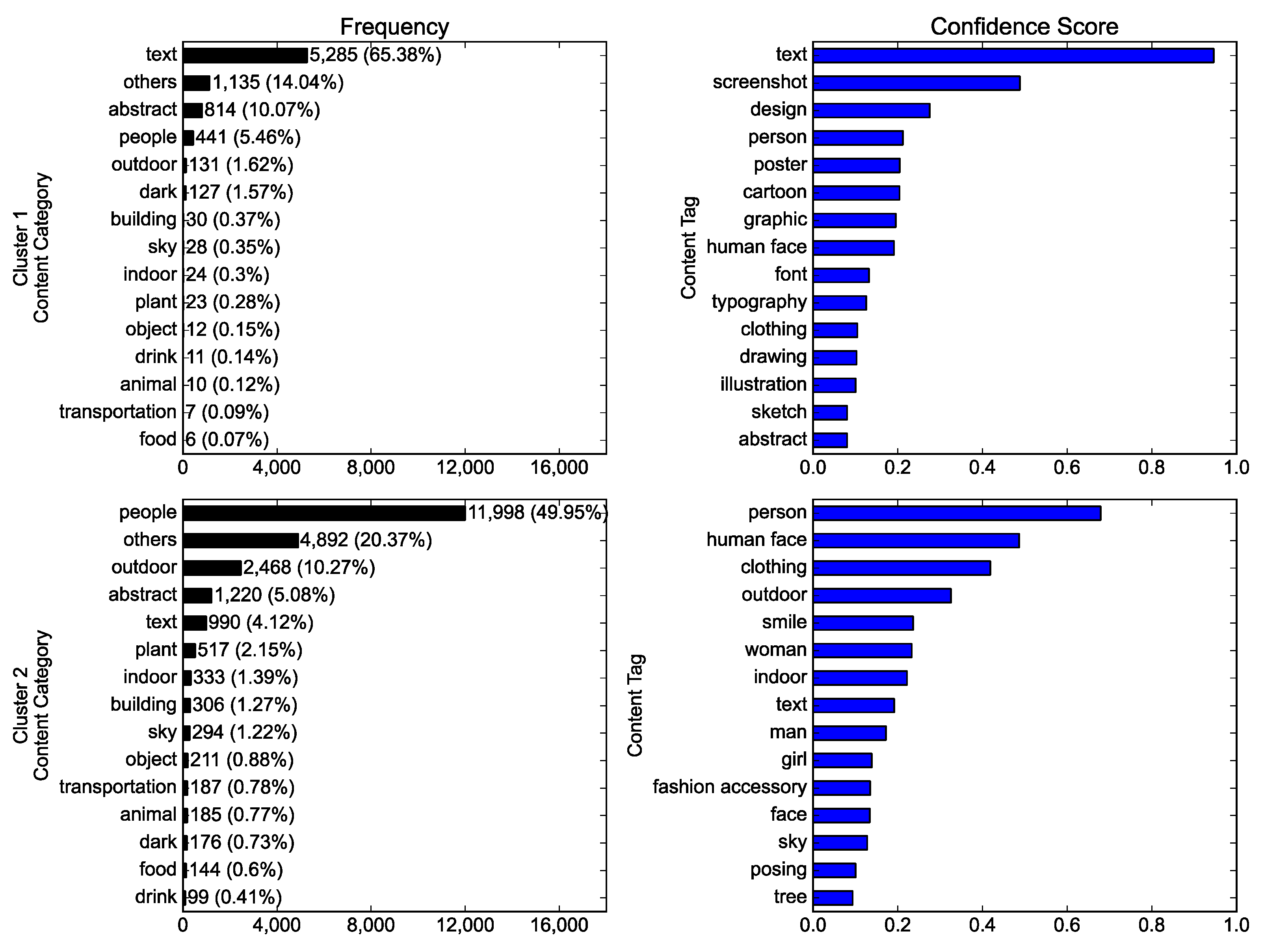 Ijerph 19 06857 g004