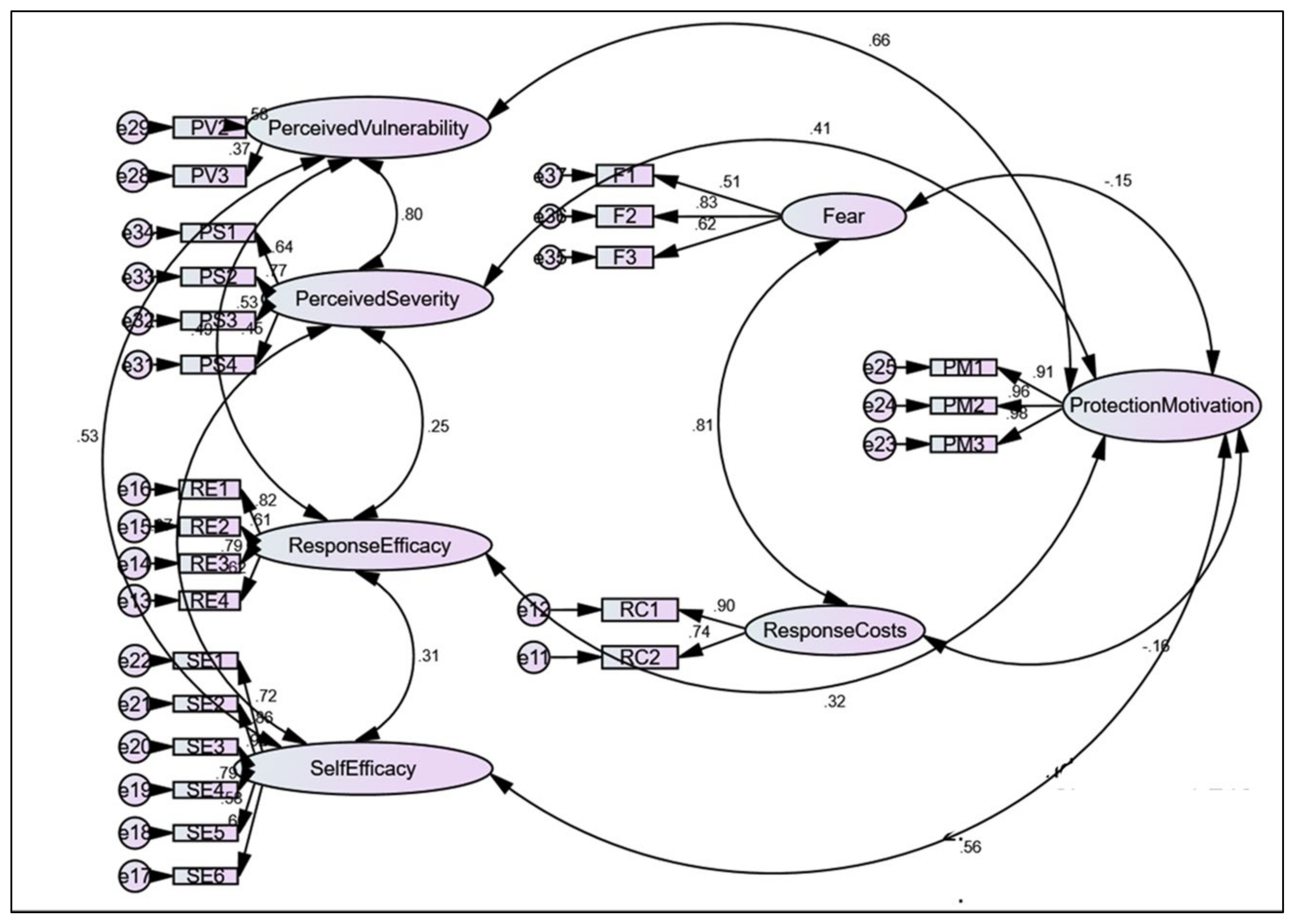 Ijerph 19 06858 g001 550